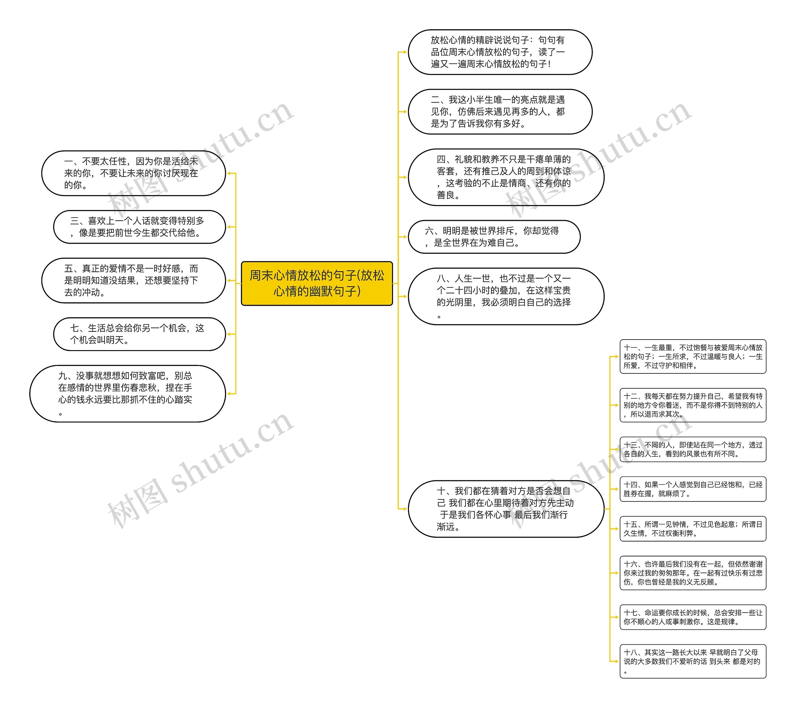 周末心情放松的句子(放松心情的幽默句子)思维导图