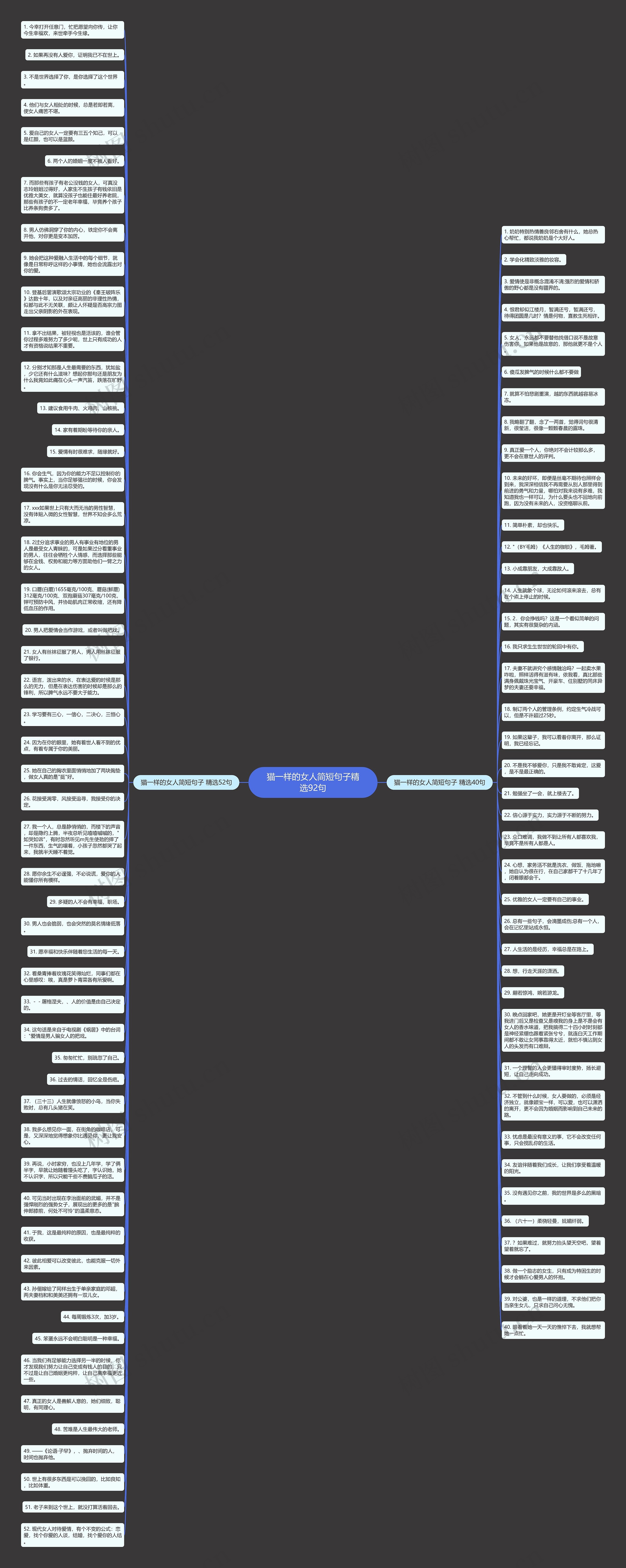 猫一样的女人简短句子精选92句思维导图