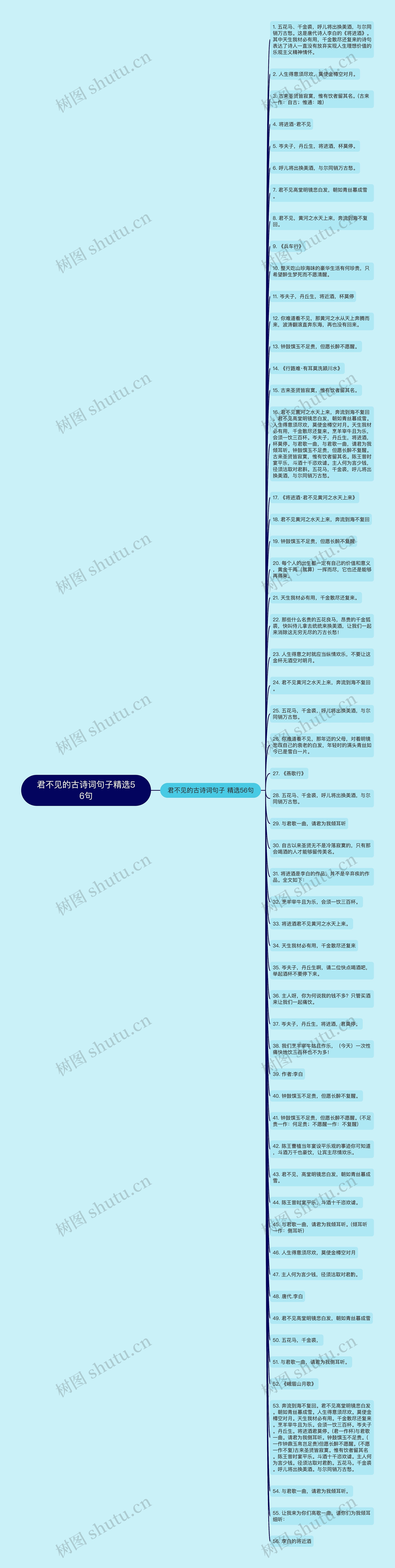 君不见的古诗词句子精选56句思维导图