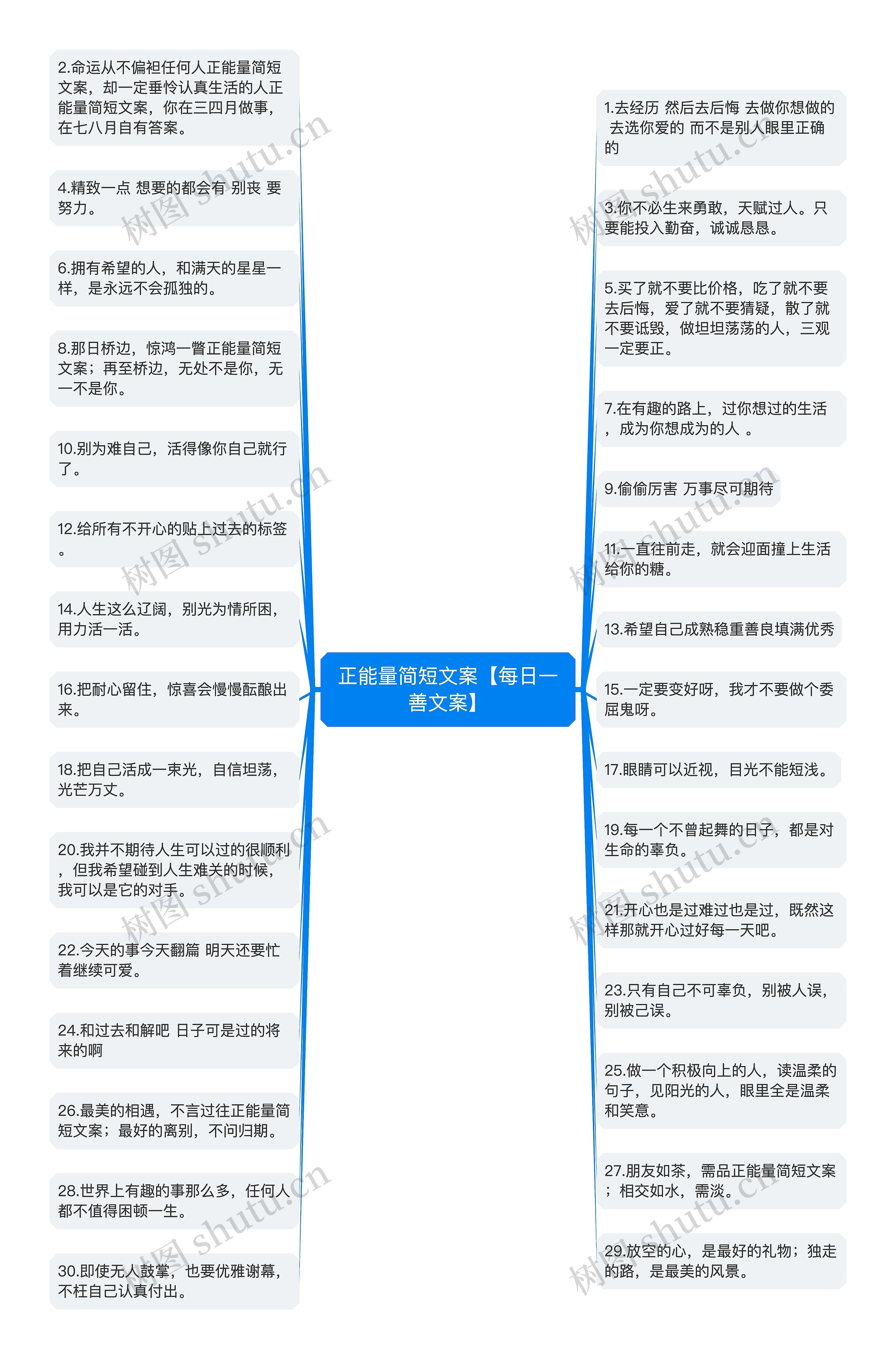 正能量简短文案【每日一善文案】思维导图