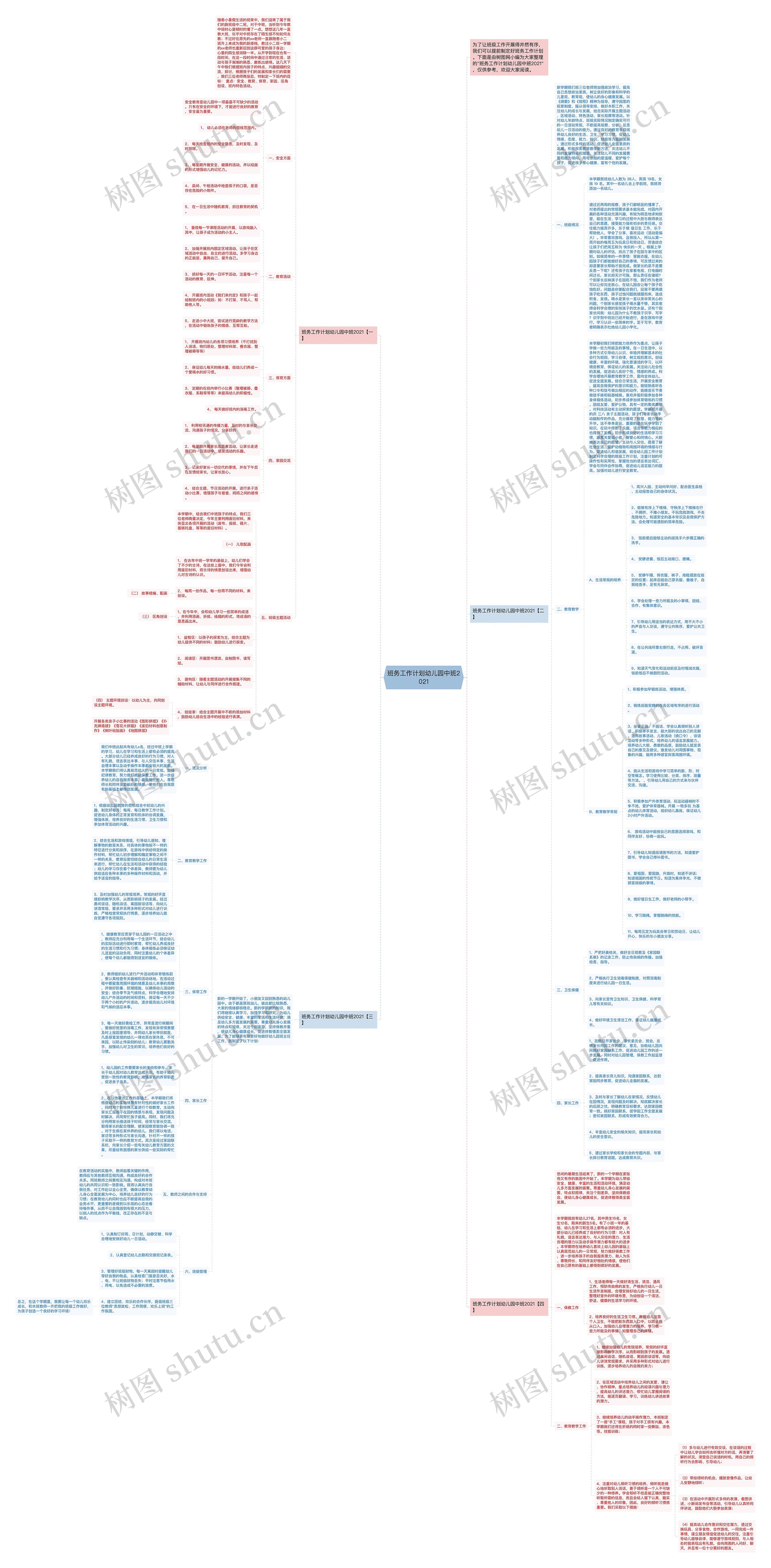 班务工作计划幼儿园中班2021思维导图
