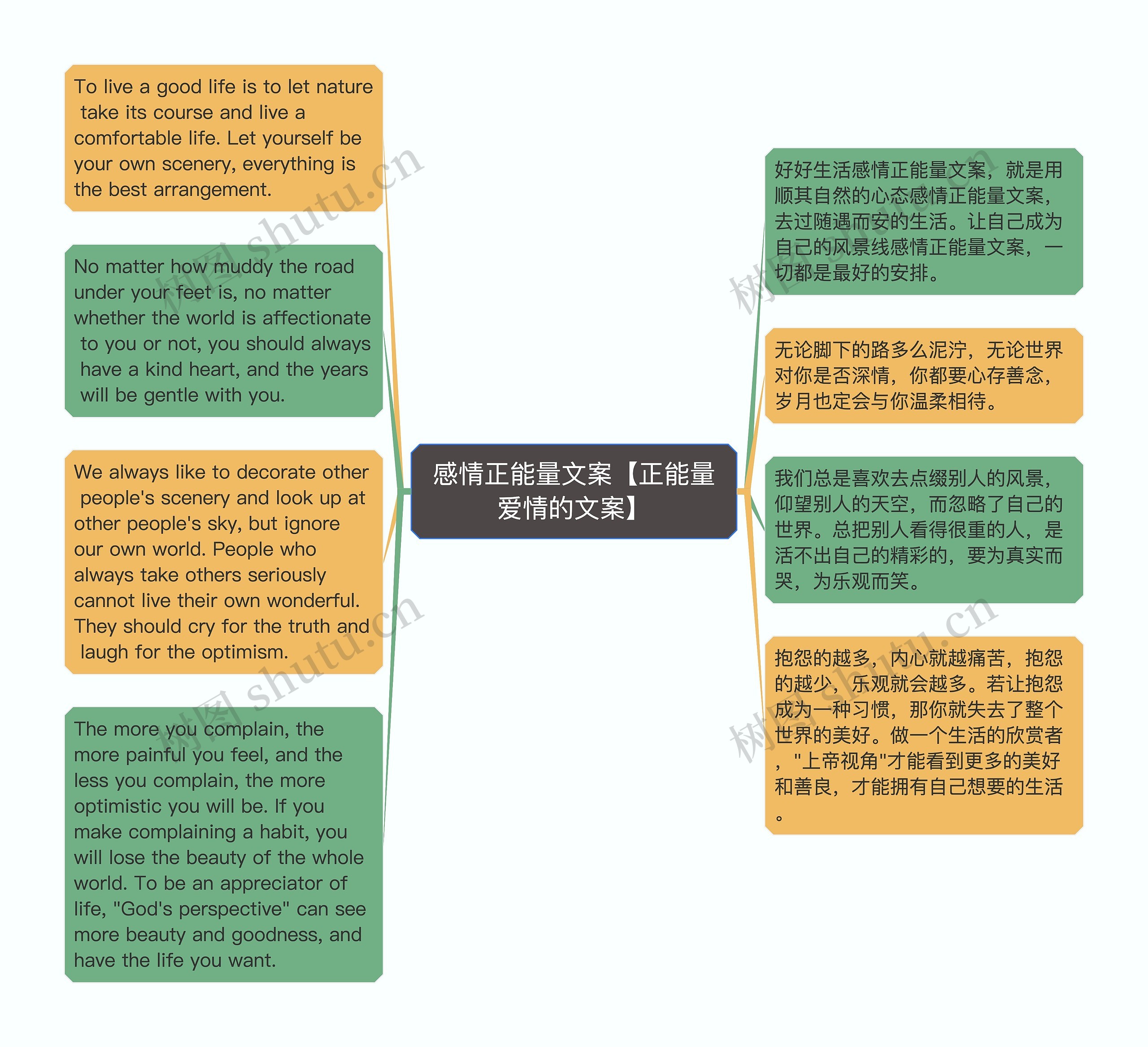 感情正能量文案【正能量爱情的文案】思维导图