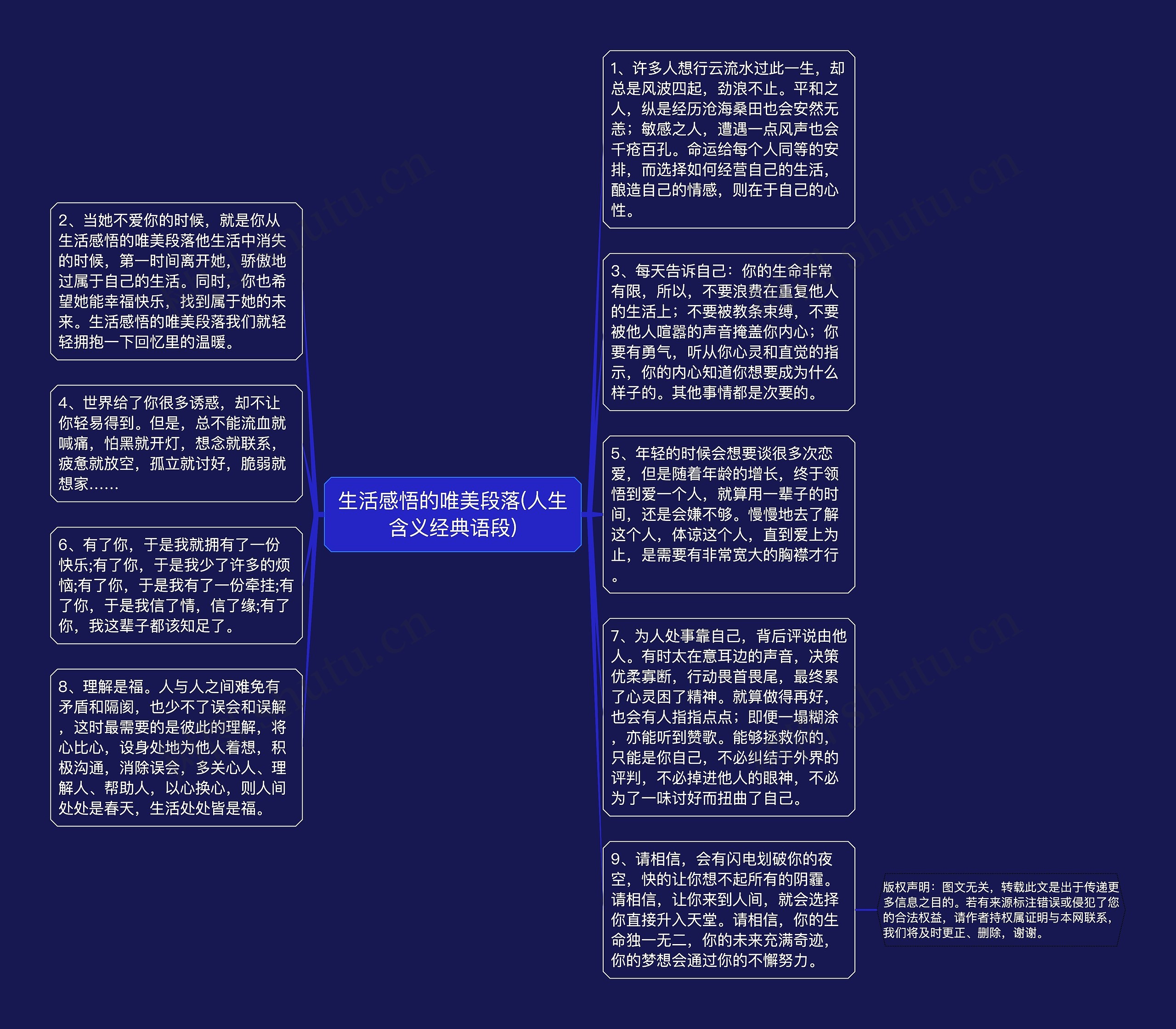 生活感悟的唯美段落(人生含义经典语段)思维导图