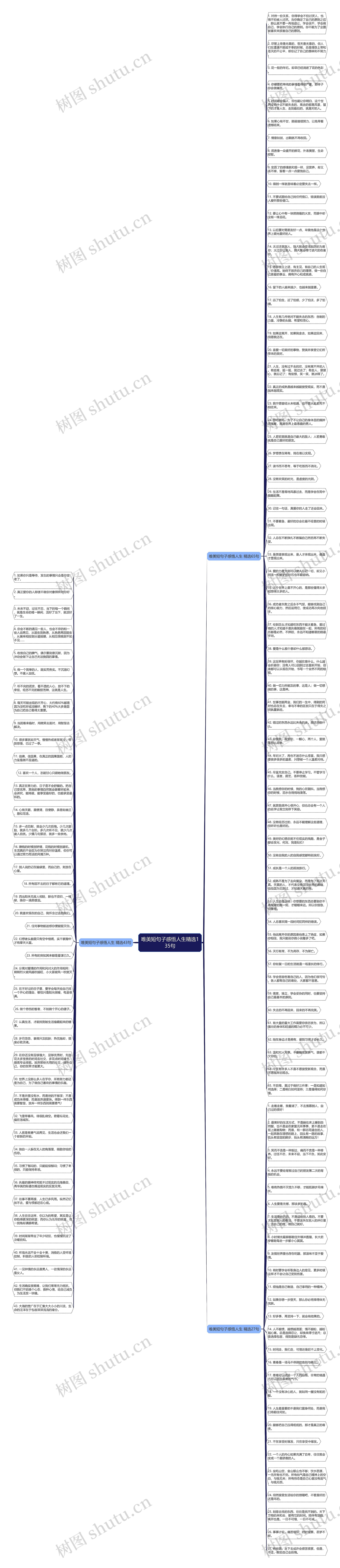 唯美短句子感悟人生精选135句思维导图