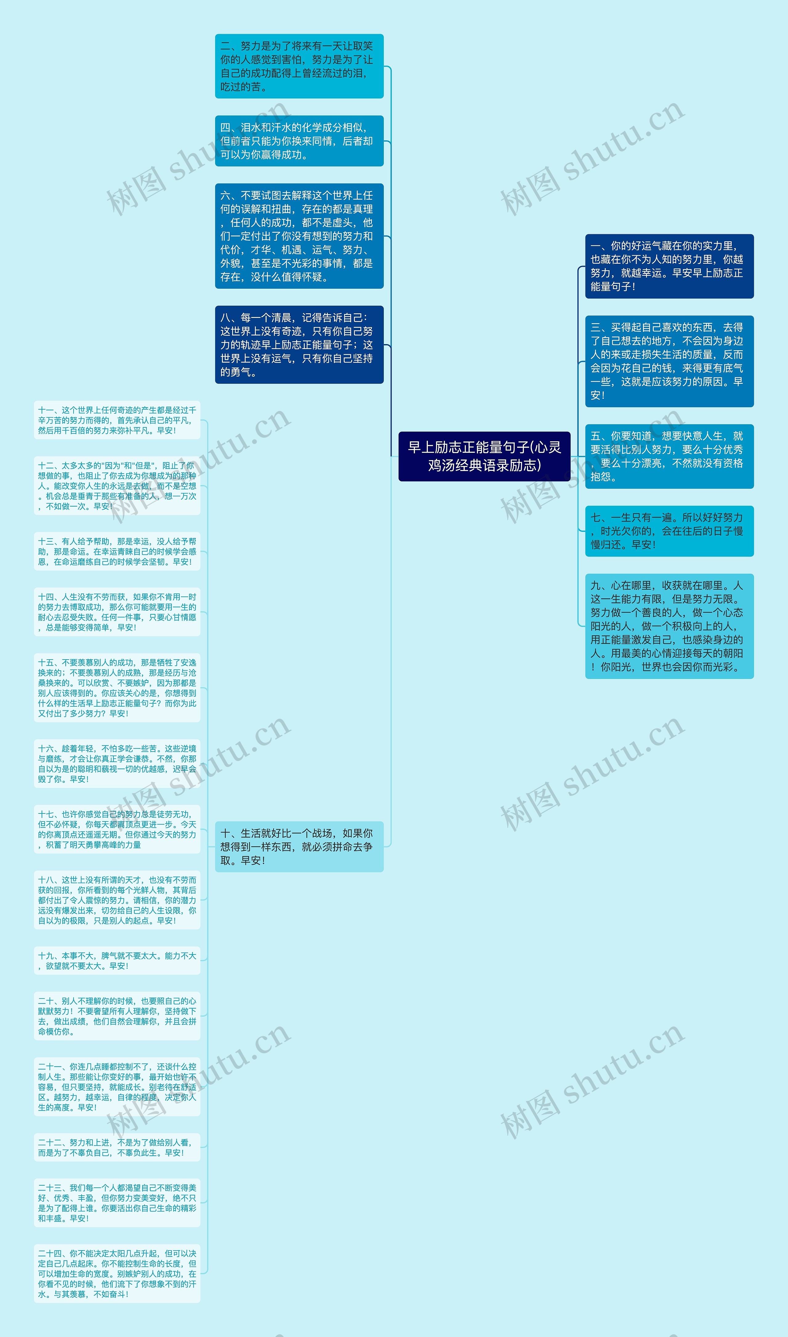 早上励志正能量句子(心灵鸡汤经典语录励志)