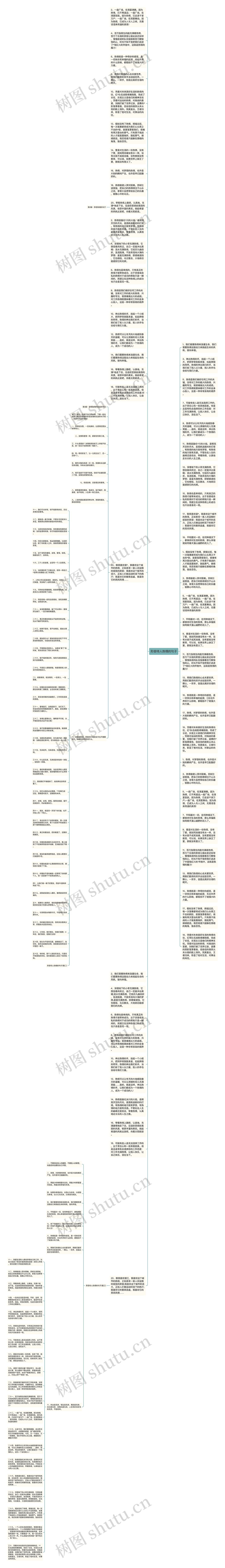 形容待人热情的句子思维导图