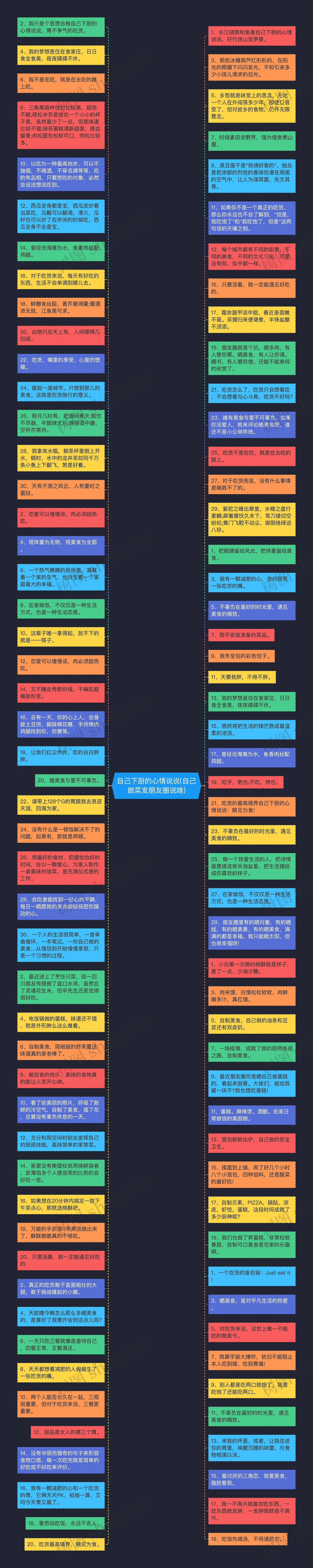 自己下厨的心情说说(自己做菜发朋友圈说啥)思维导图