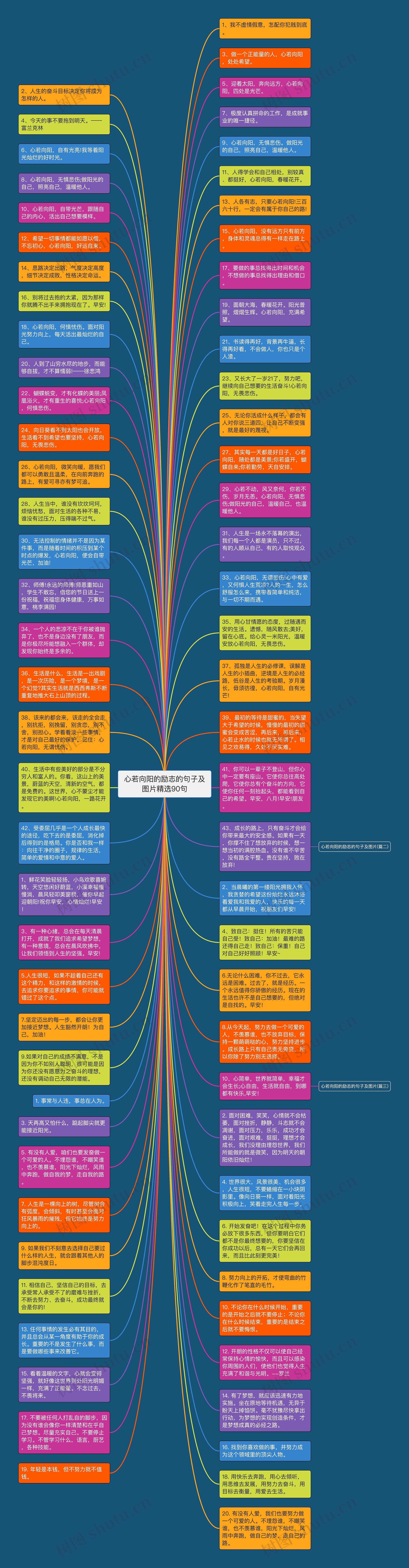 心若向阳的励志的句子及图片精选90句