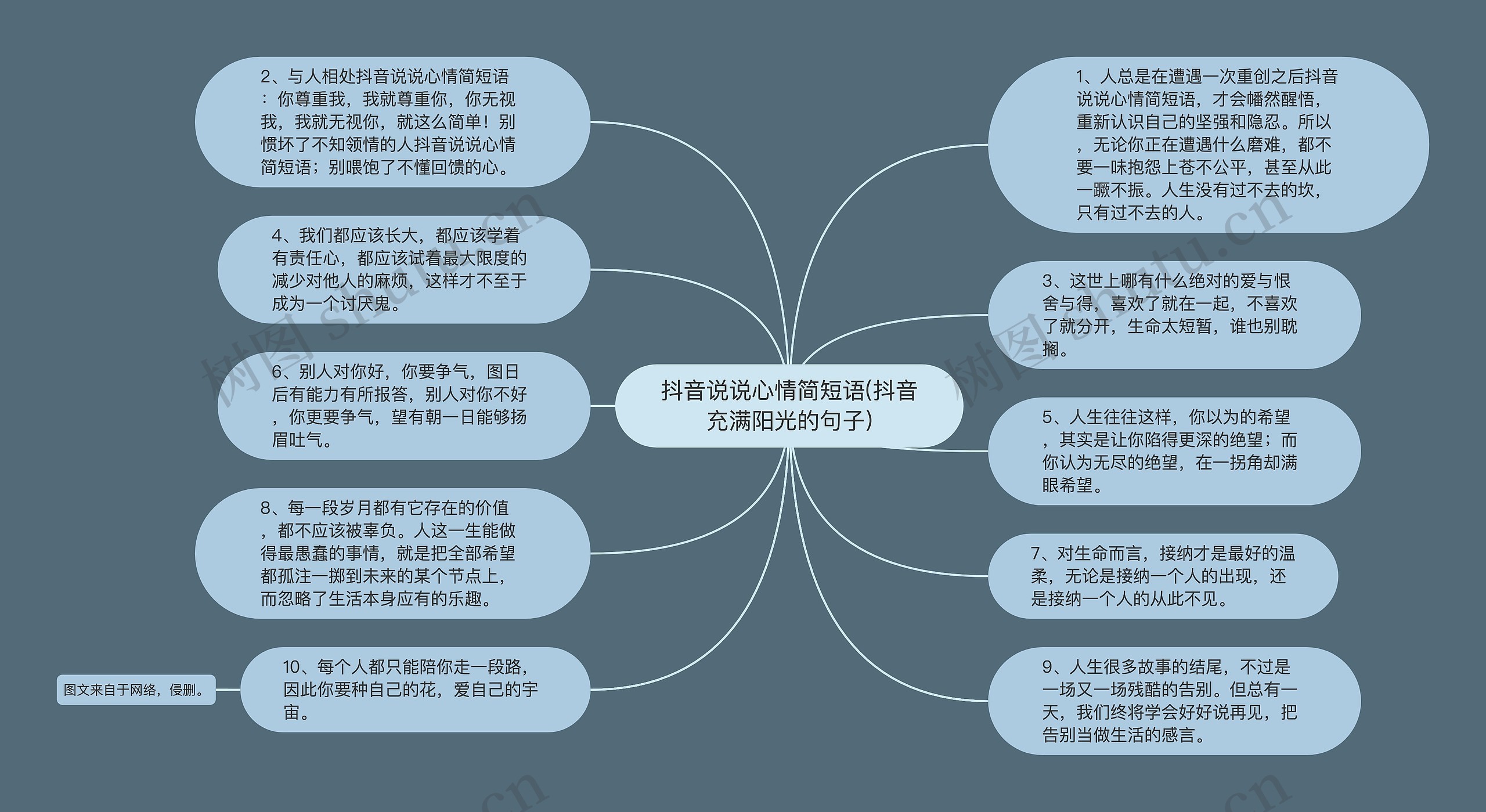 抖音说说心情简短语(抖音充满阳光的句子)思维导图