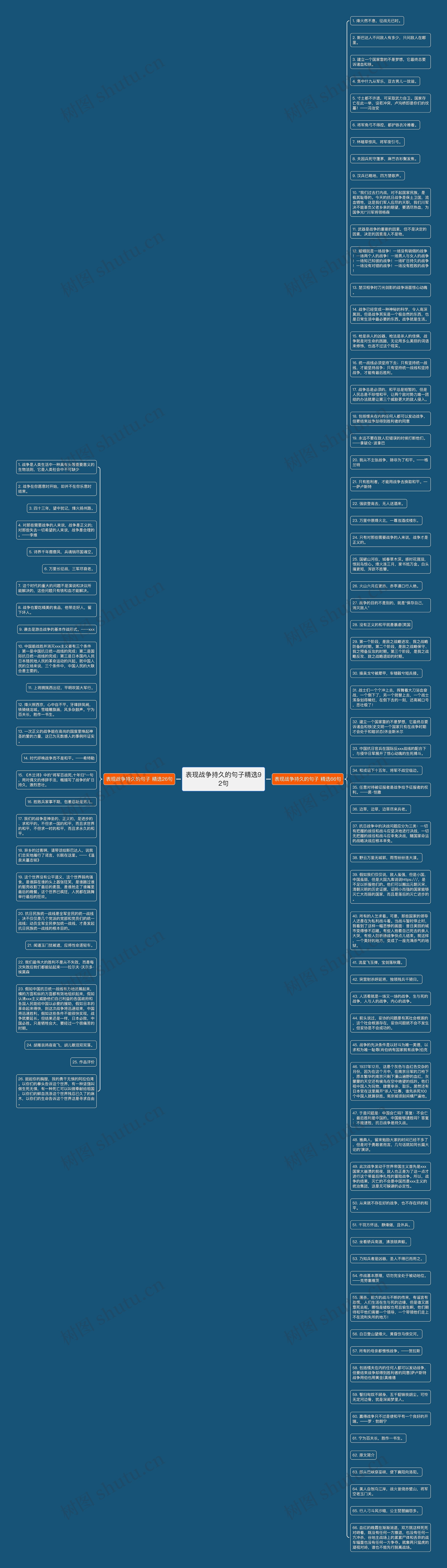 表现战争持久的句子精选92句思维导图