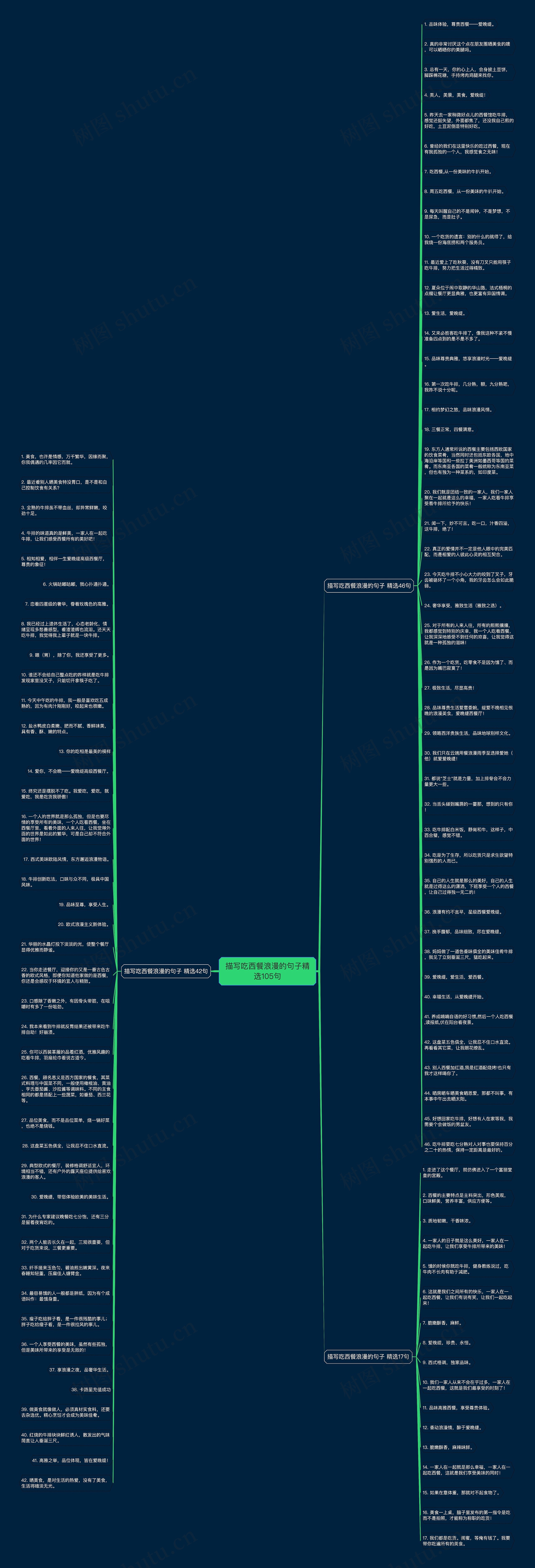 描写吃西餐浪漫的句子精选105句思维导图