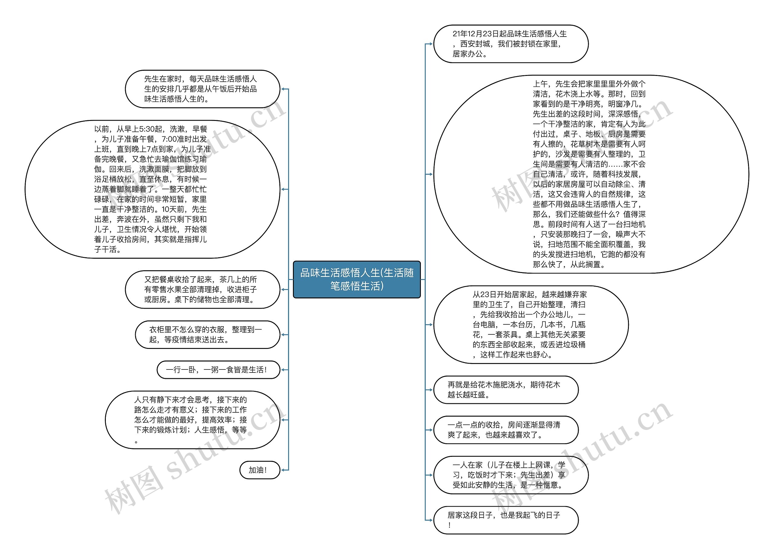 品味生活感悟人生(生活随笔感悟生活)思维导图