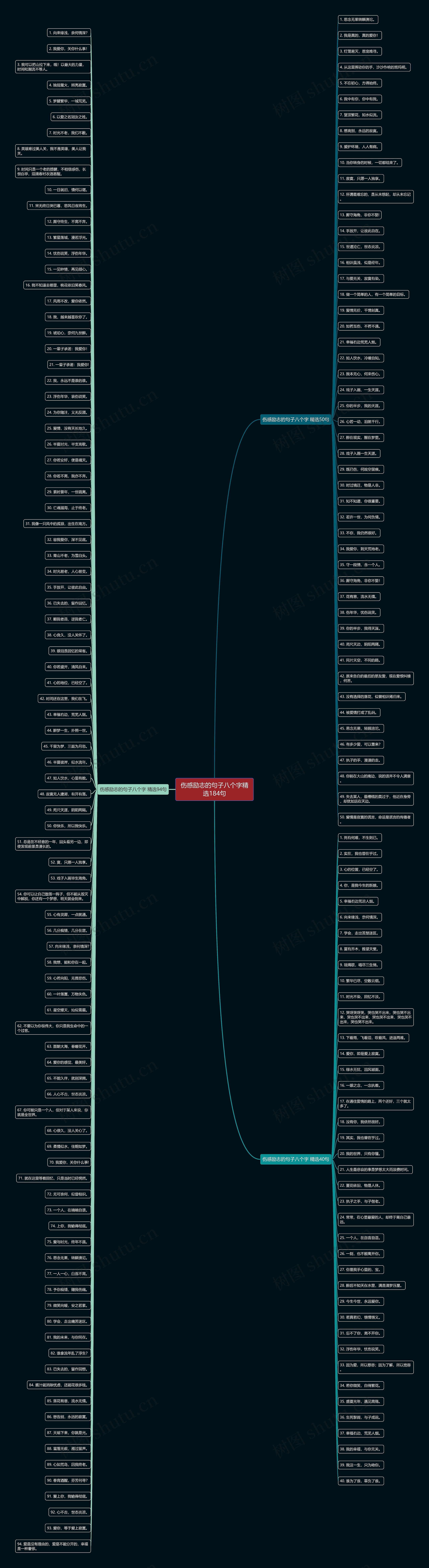 伤感励志的句子八个字精选184句思维导图