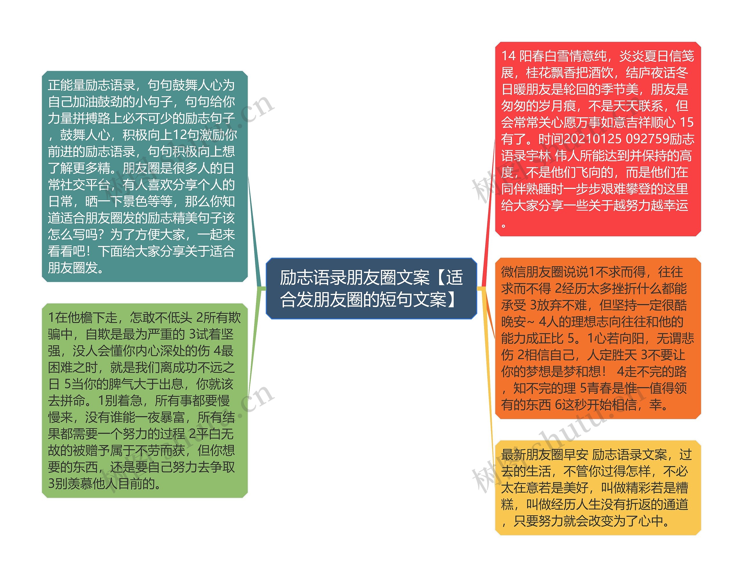 励志语录朋友圈文案【适合发朋友圈的短句文案】思维导图