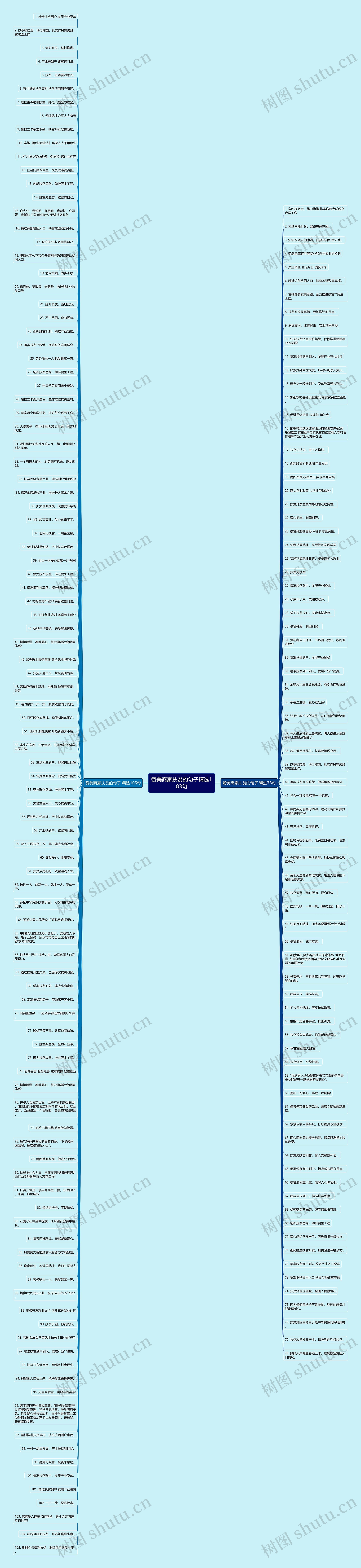 赞美商家扶贫的句子精选183句思维导图