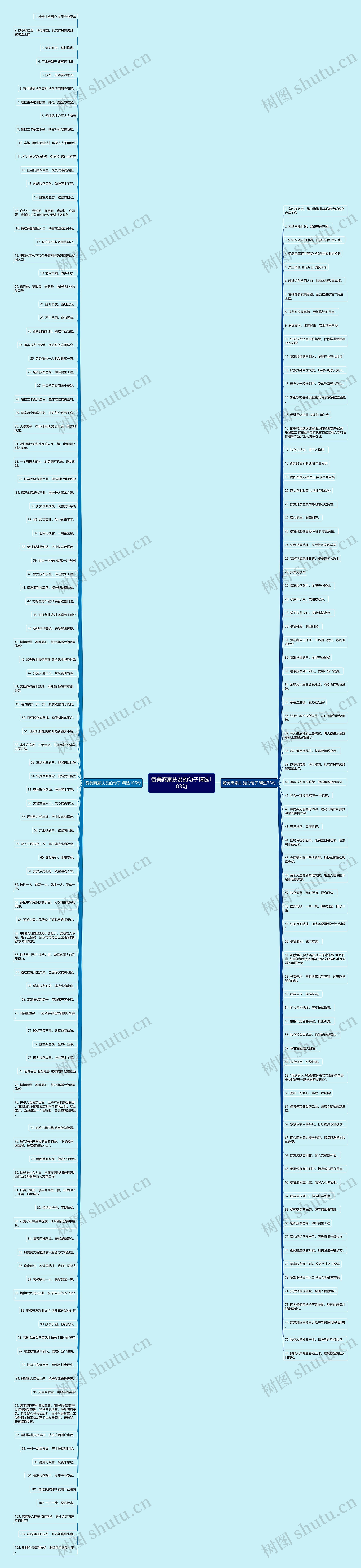赞美商家扶贫的句子精选183句 赞美商家扶贫的句子精选183句