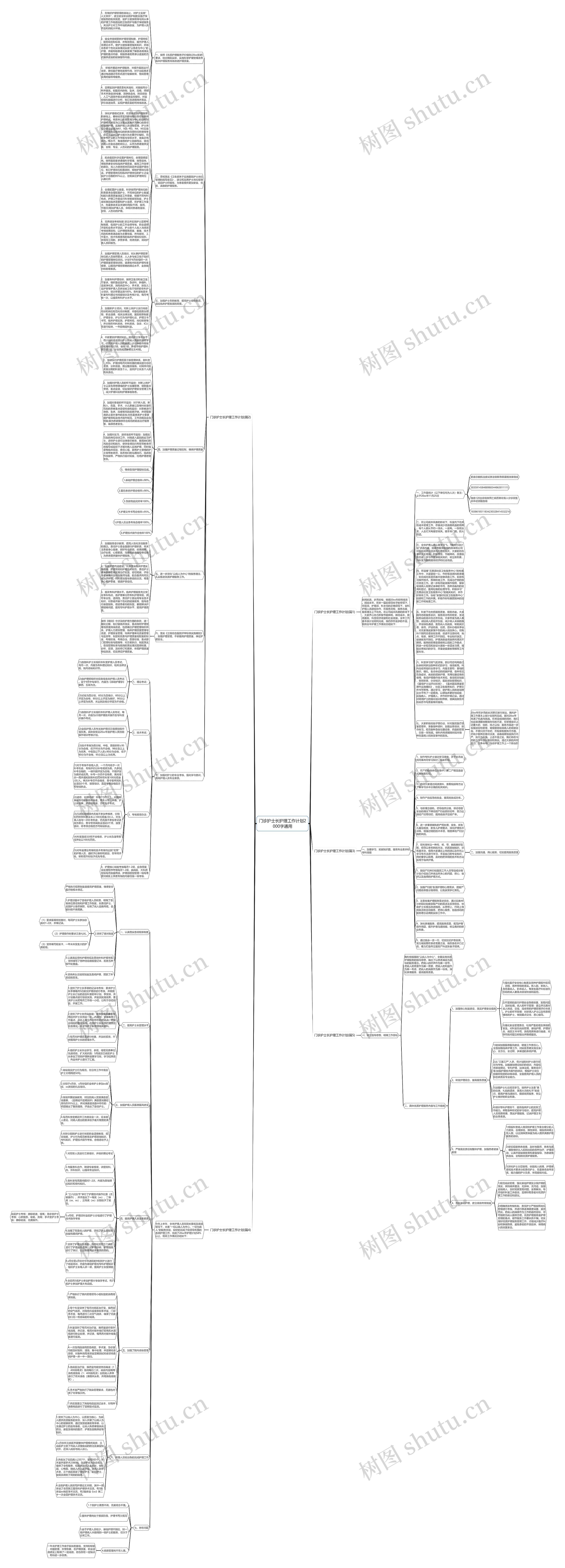 门诊护士长护理工作计划2000字通用思维导图