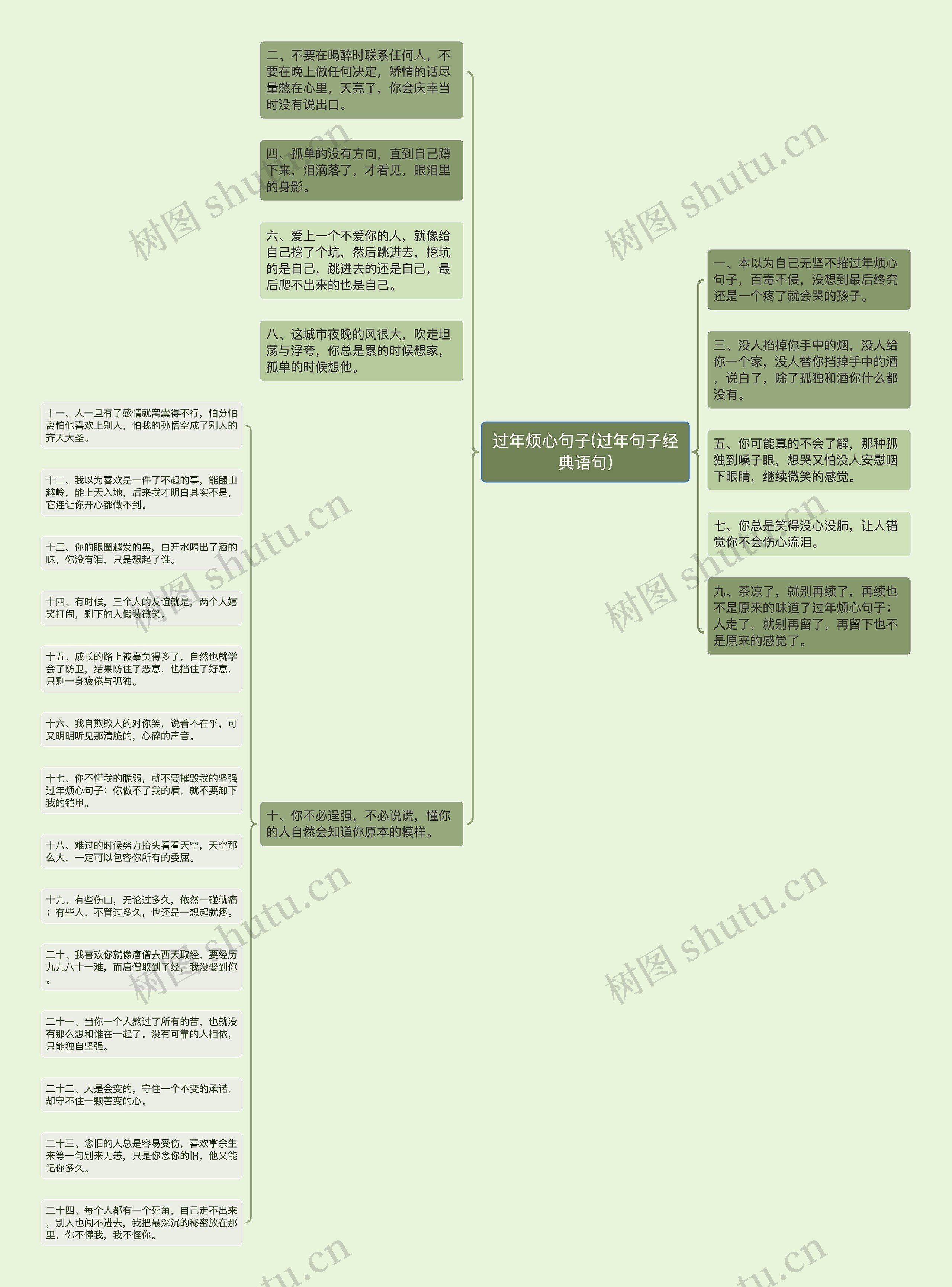 过年烦心句子(过年句子经典语句)思维导图