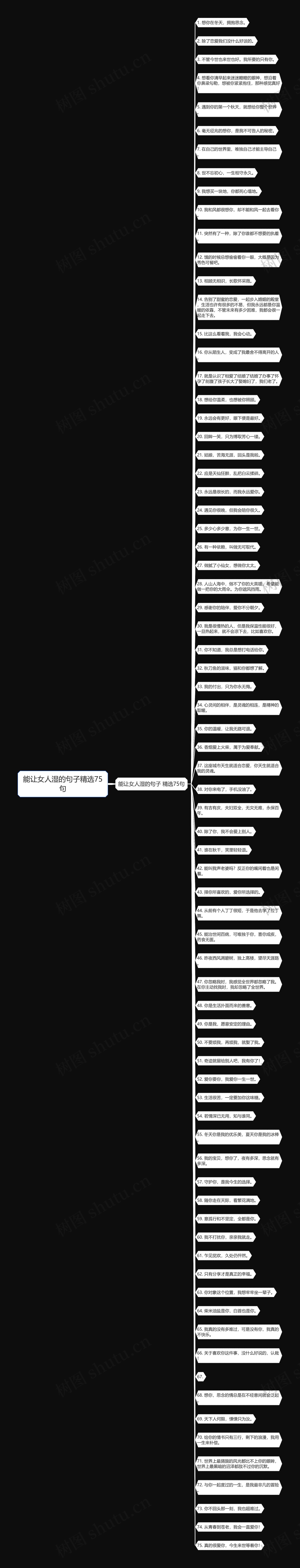 能让女人湿的句子精选75句 能让女人湿的句子精选75句
