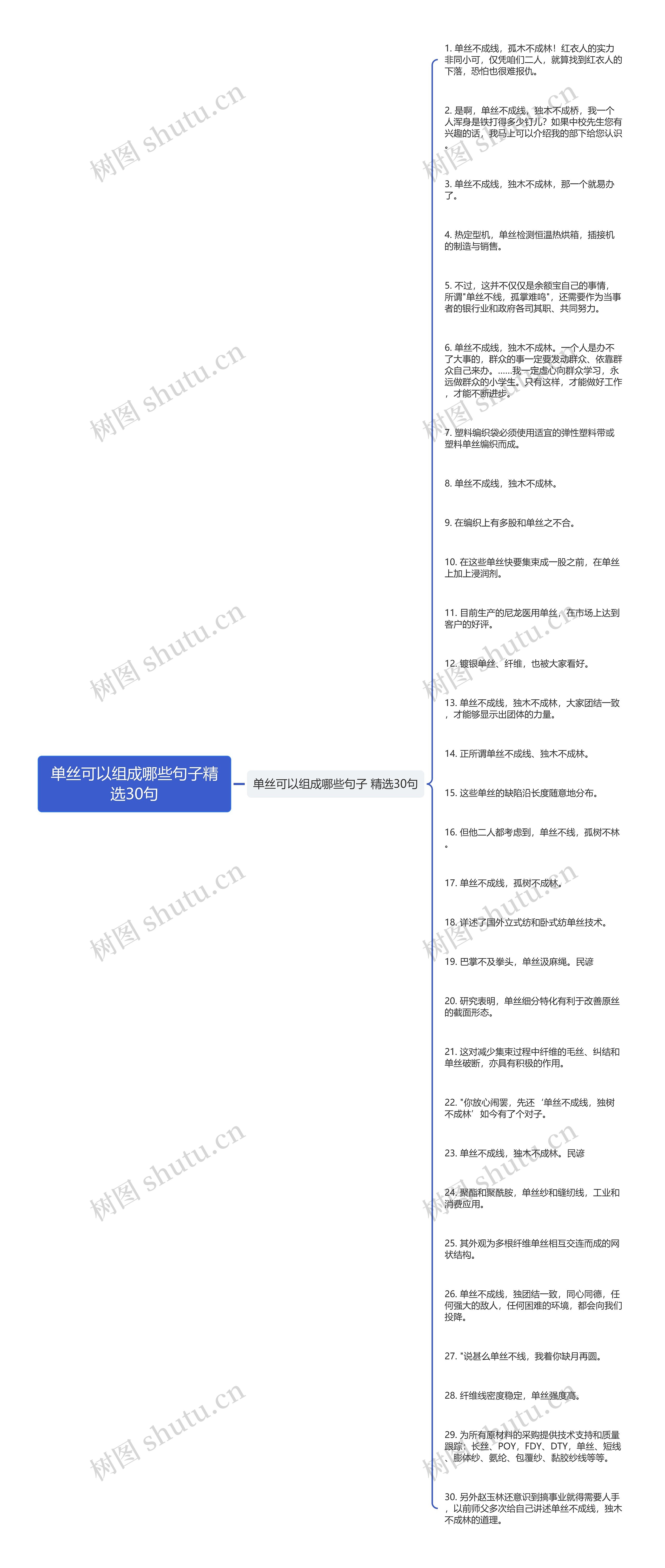 单丝可以组成哪些句子精选30句