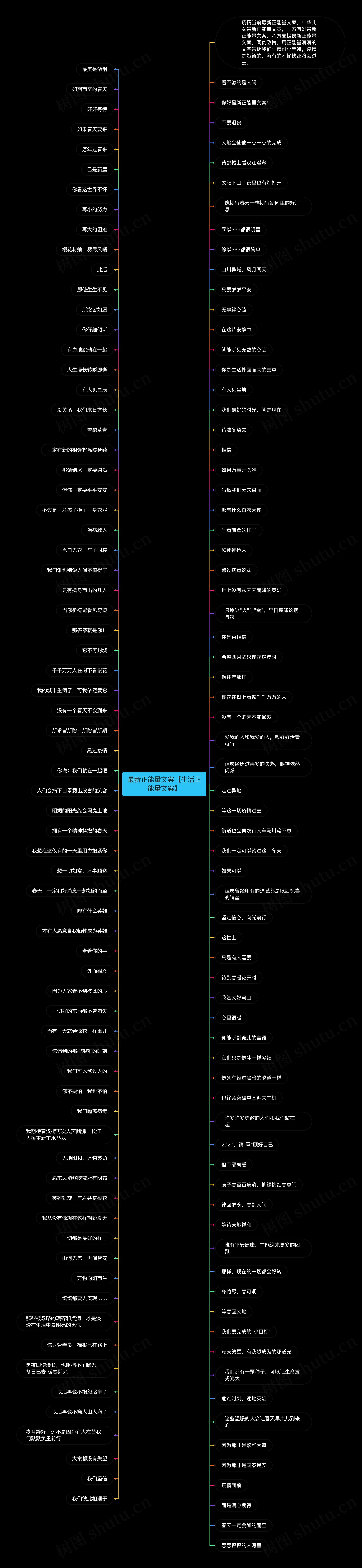 最新正能量文案【生活正能量文案】思维导图