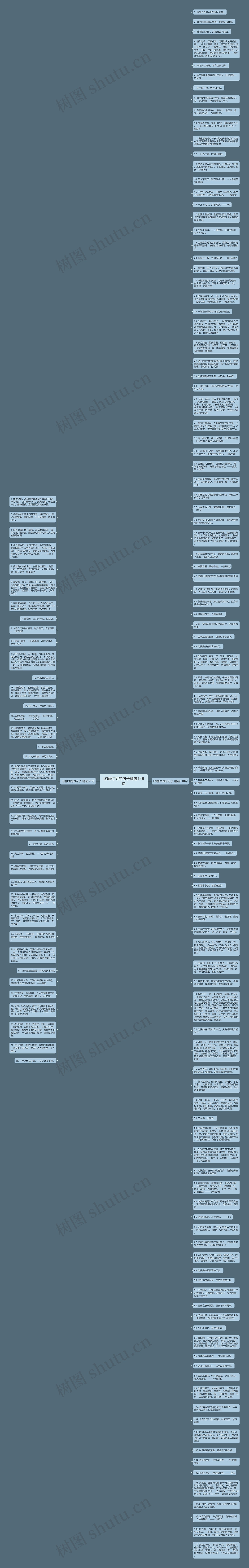 比喻时间的句子精选148句思维导图