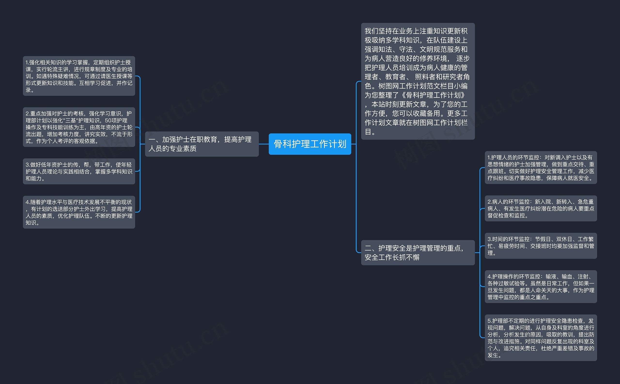 骨科护理工作计划思维导图高清图 骨科护理工作计划思维导图