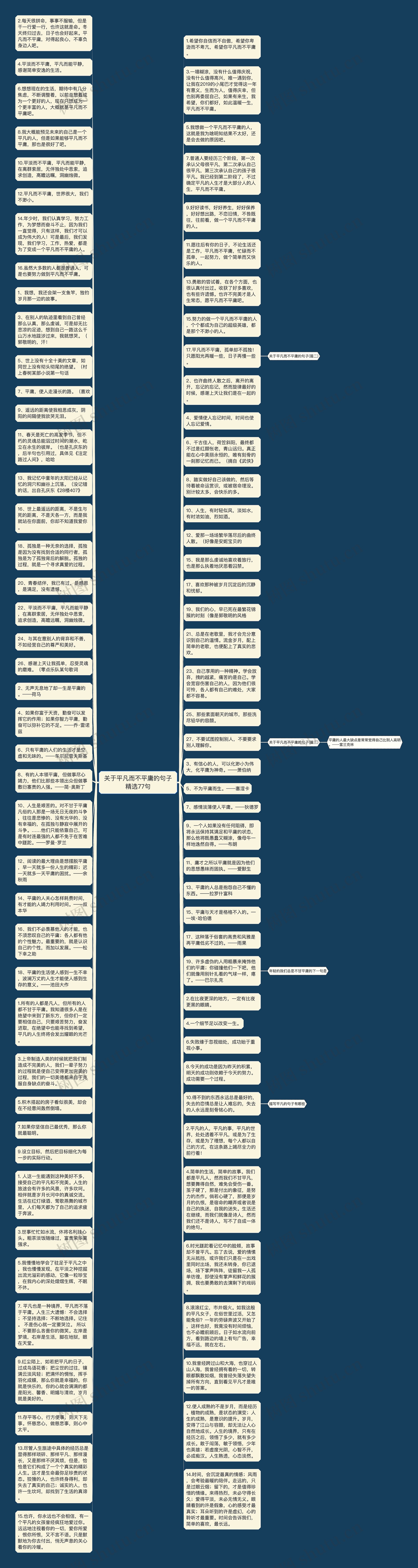 关于平凡而不平庸的句子精选77句思维导图