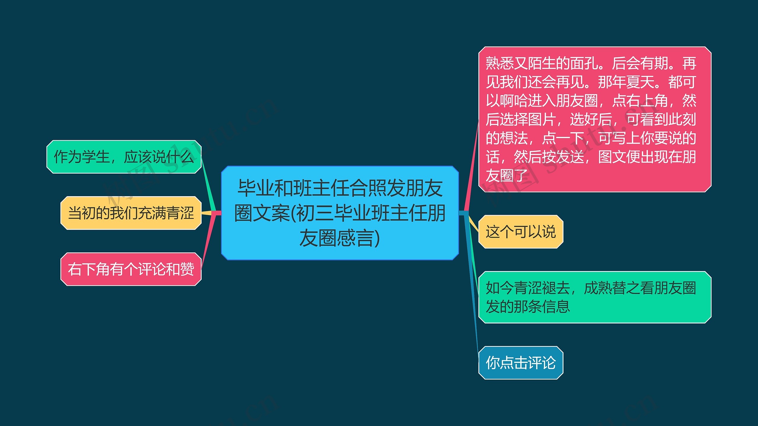 毕业和班主任合照发朋友圈文案(初三毕业班主任朋友圈感言)思维导图