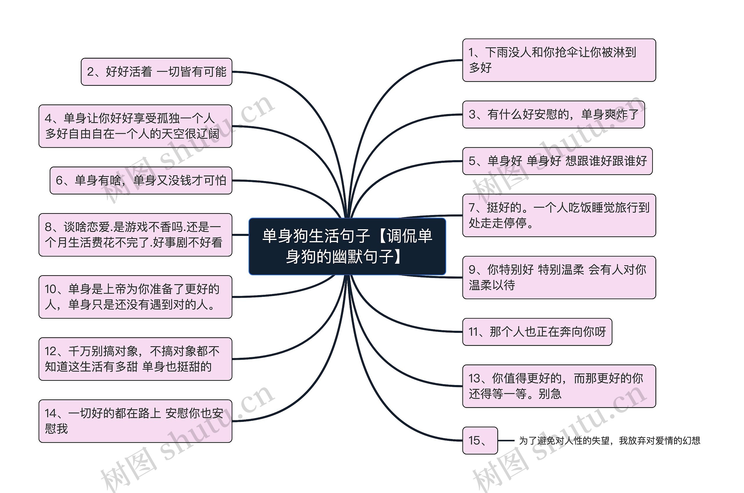 单身狗生活句子【调侃单身狗的幽默句子】