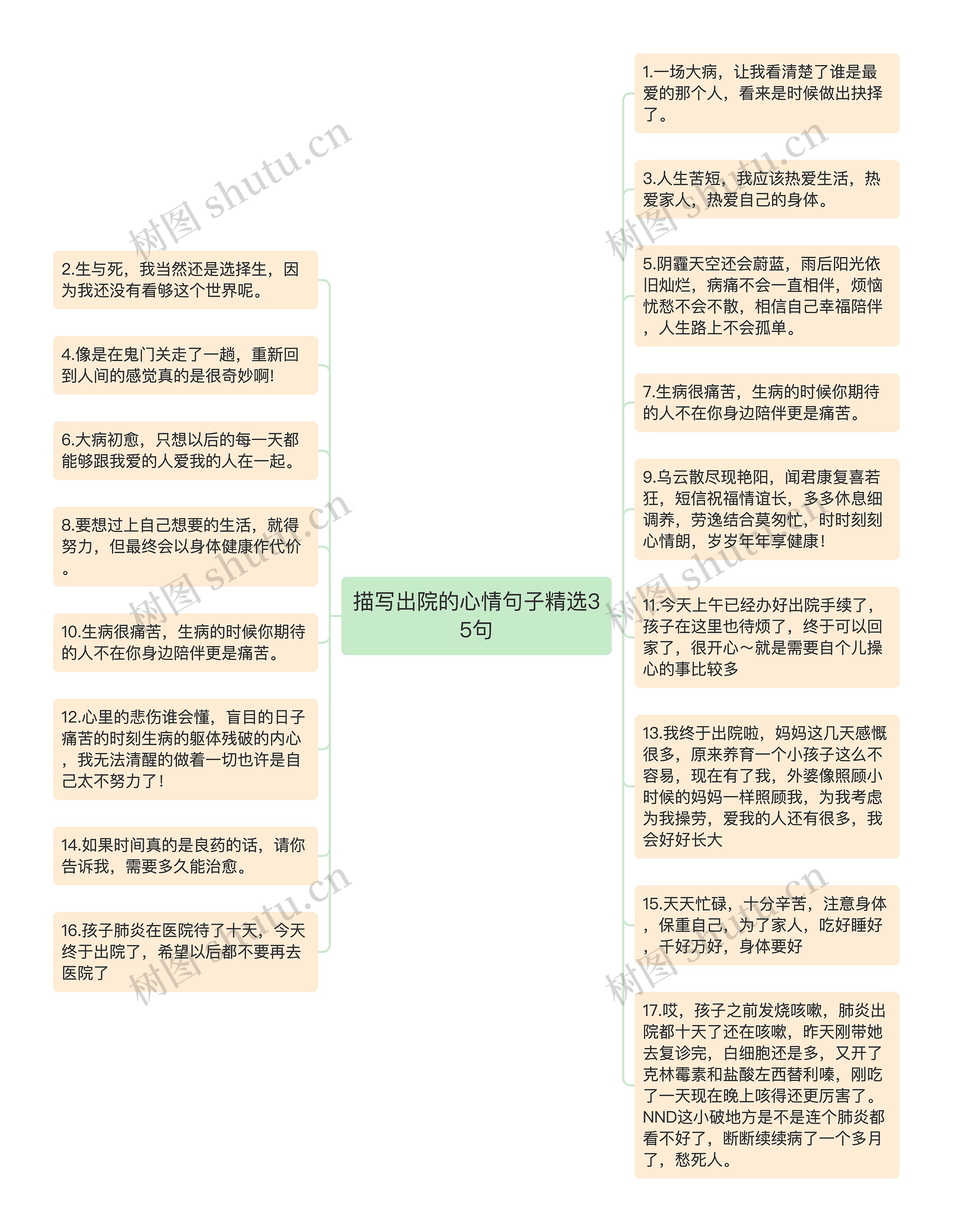 描写出院的心情句子精选35句思维导图