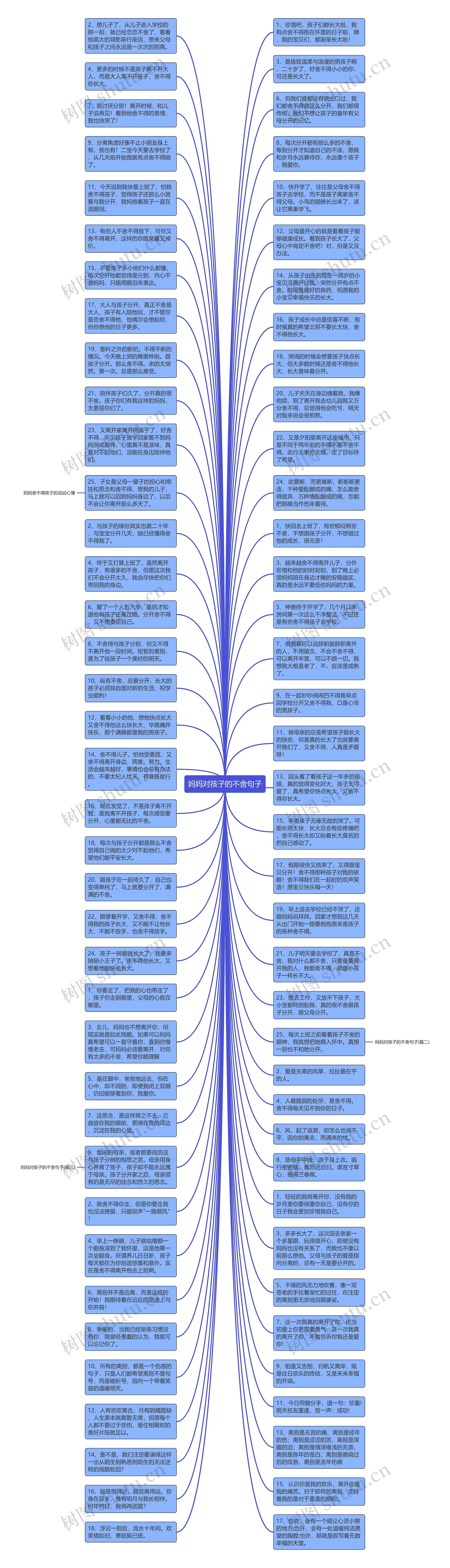 妈妈对孩子的不舍句子思维导图
