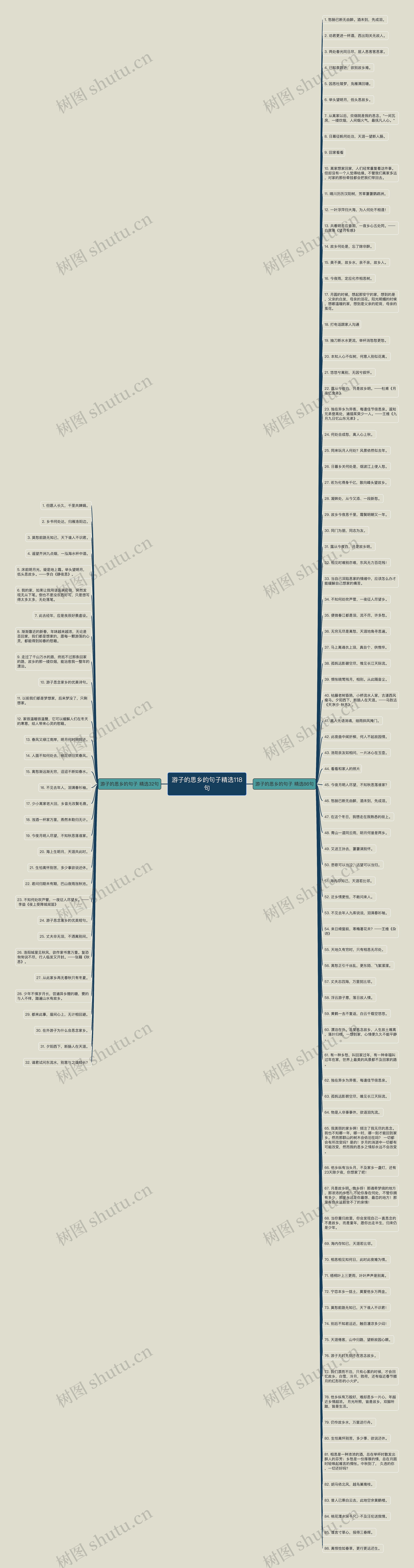 游子的思乡的句子精选118句思维导图