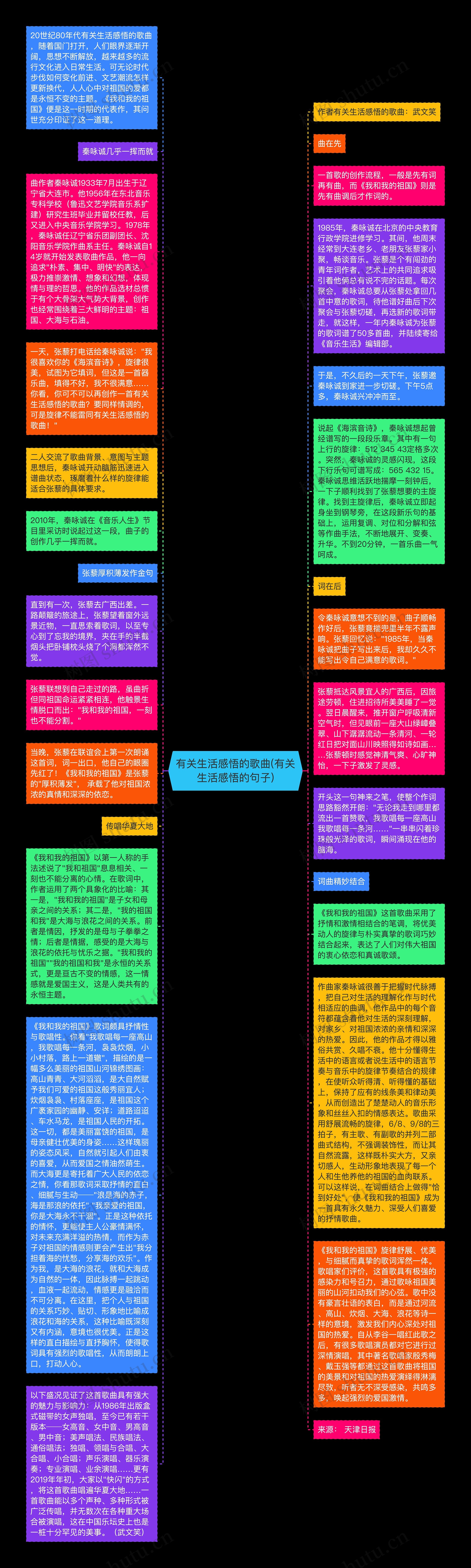 有关生活感悟的歌曲(有关生活感悟的句子)思维导图