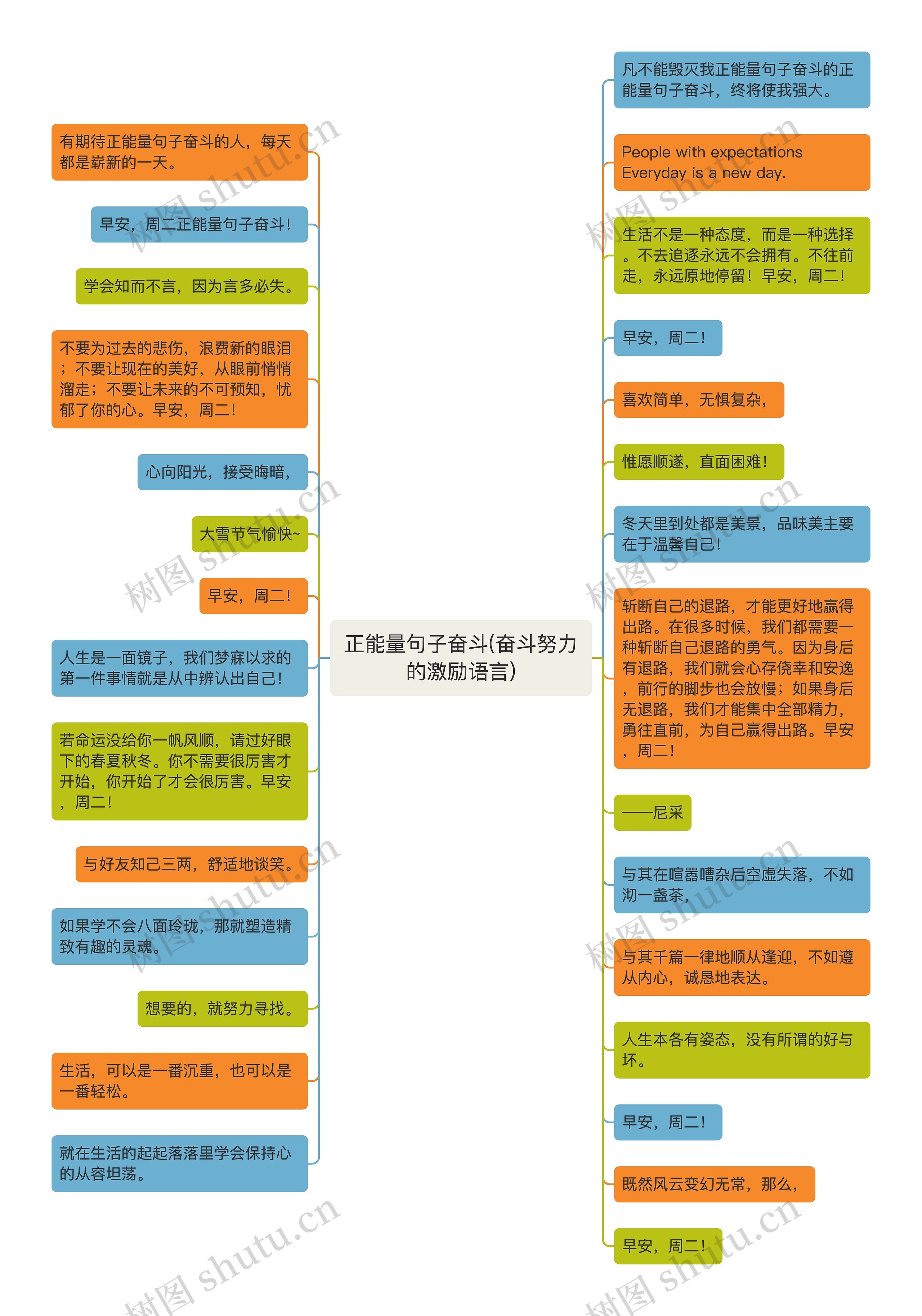 正能量句子奋斗(奋斗努力的激励语言)思维导图