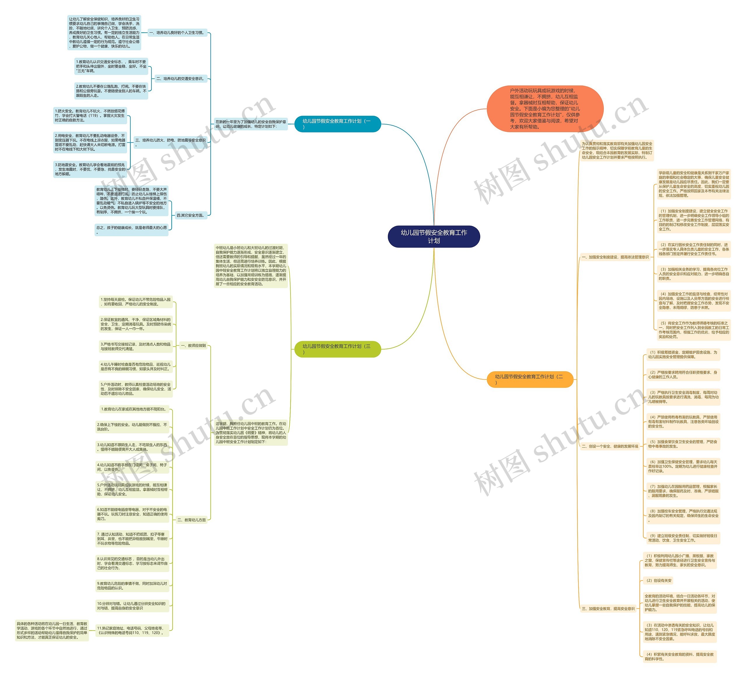幼儿园节假安全教育工作计划思维导图