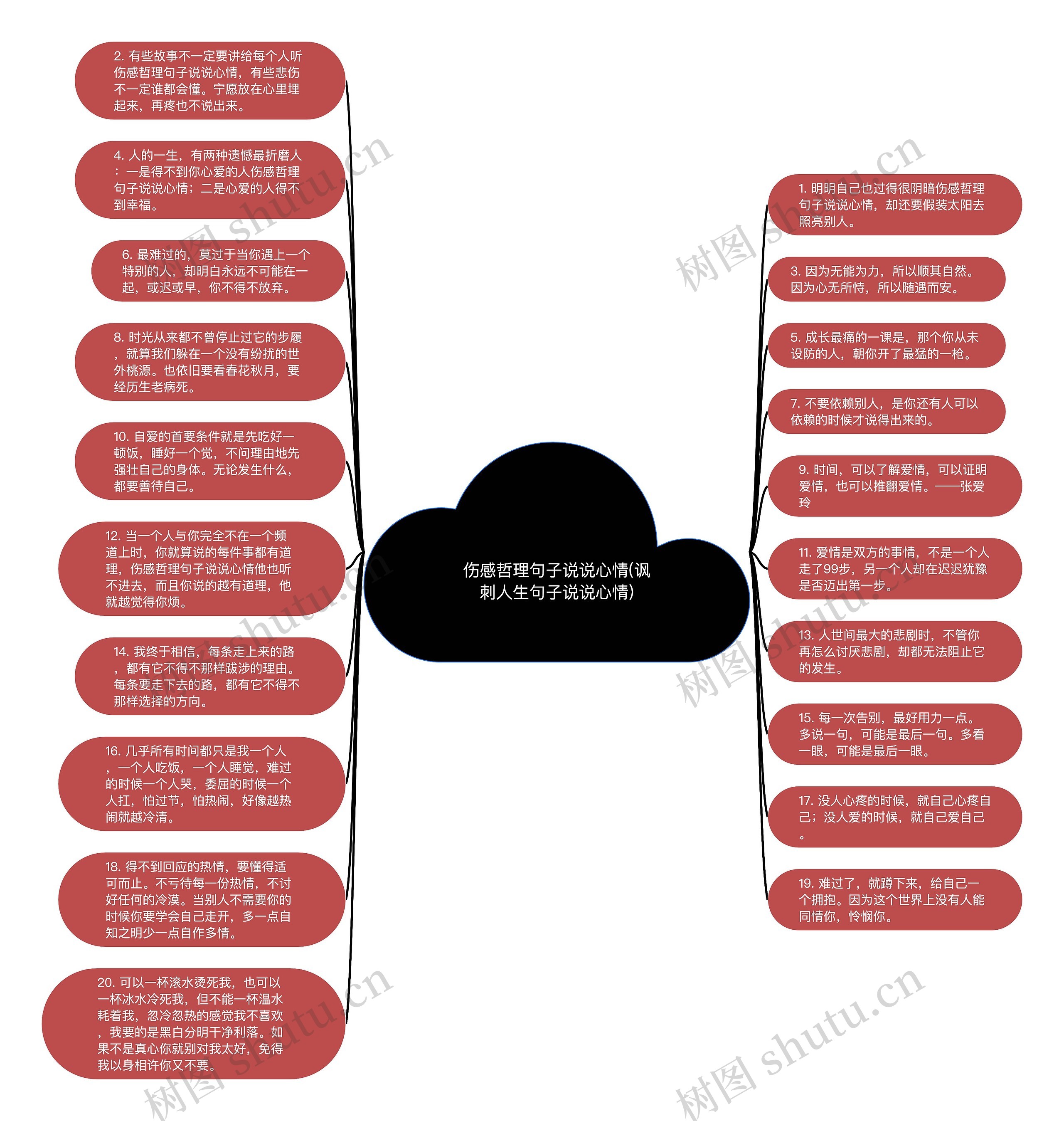 伤感哲理句子说说心情(讽刺人生句子说说心情)思维导图