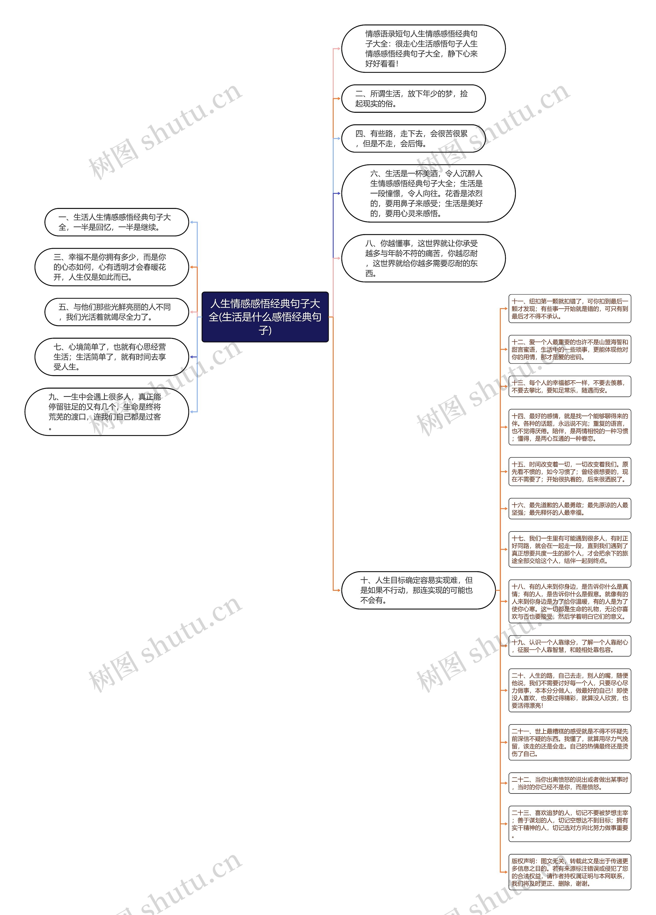 人生情感感悟经典句子大全(生活是什么感悟经典句子)思维导图