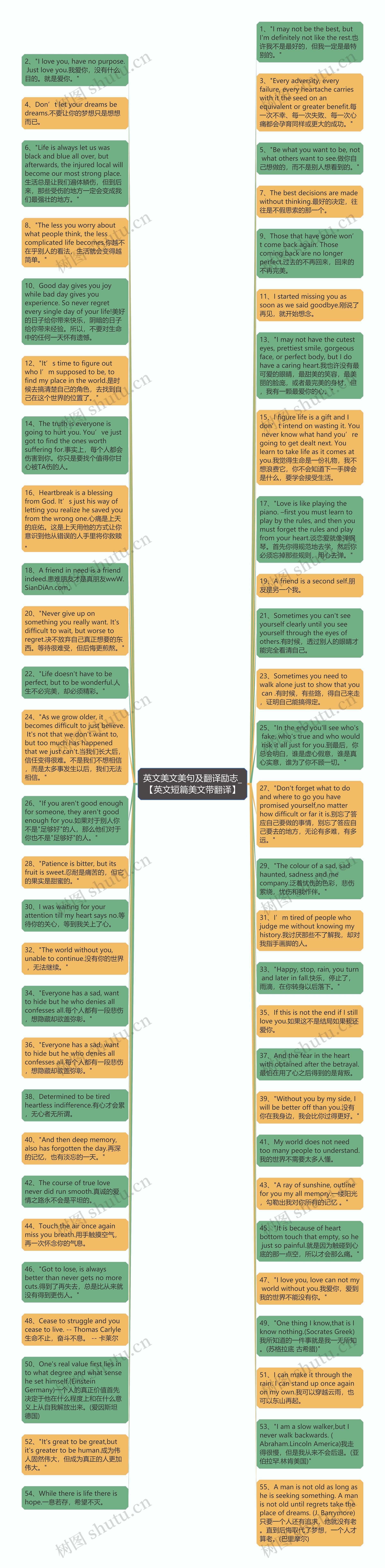 英文美文美句及翻译励志_【英文短篇美文带翻译】思维导图