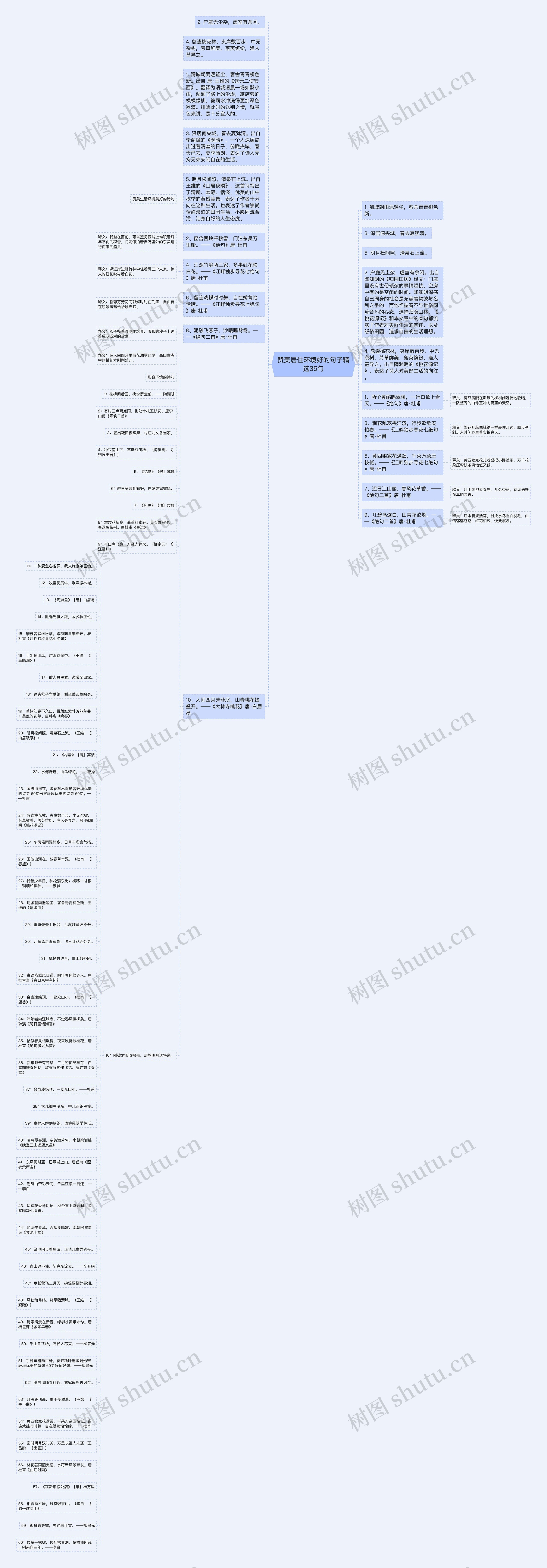 赞美居住环境好的句子精选35句思维导图