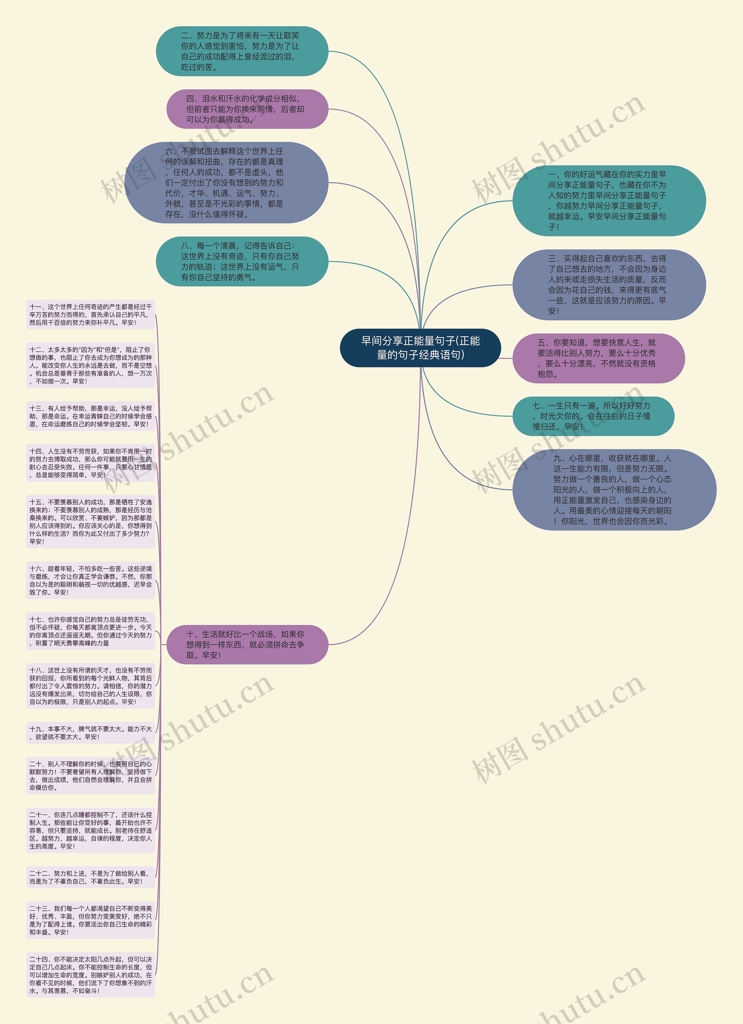 早间分享正能量句子(正能量的句子经典语句)思维导图