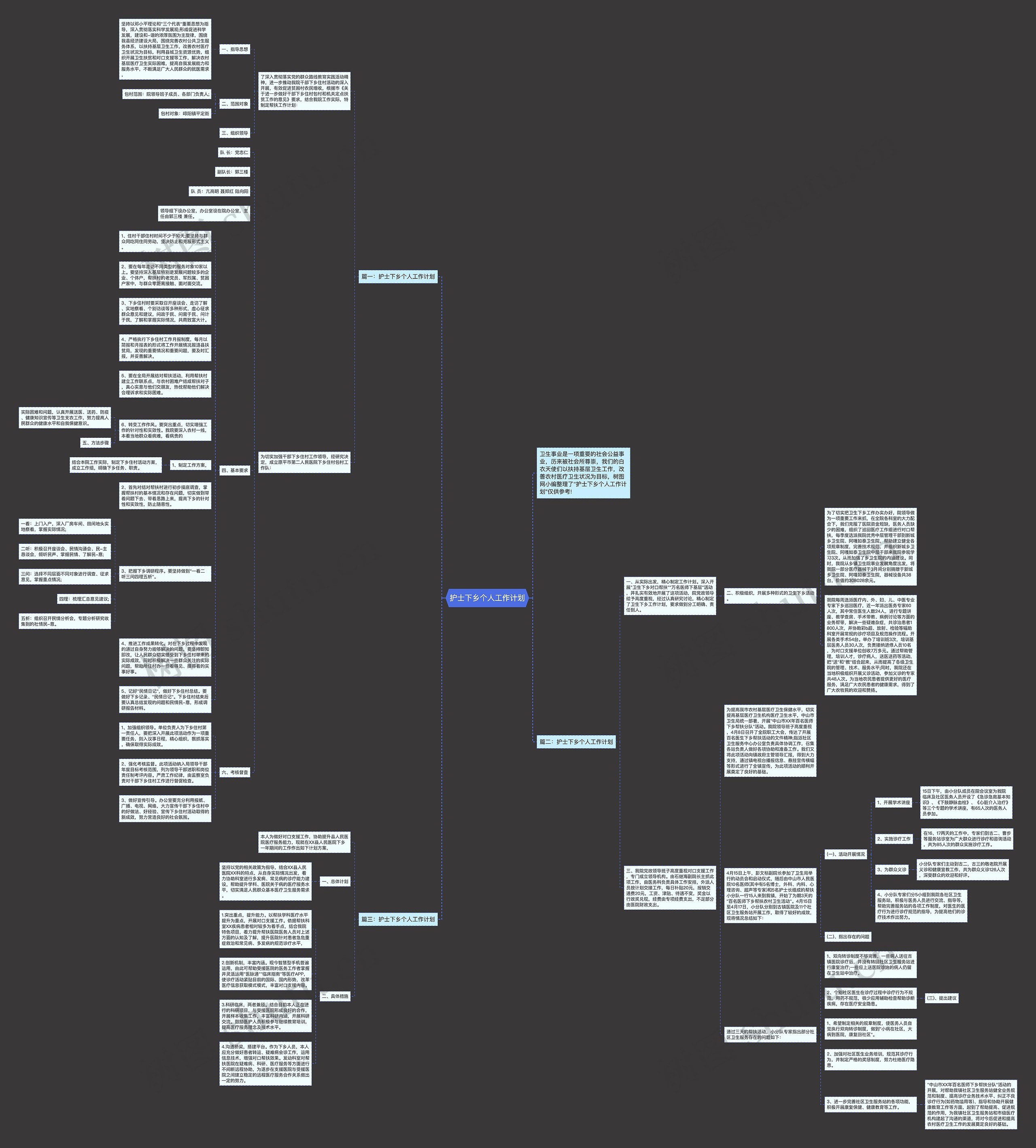 护士下乡个人工作计划思维导图