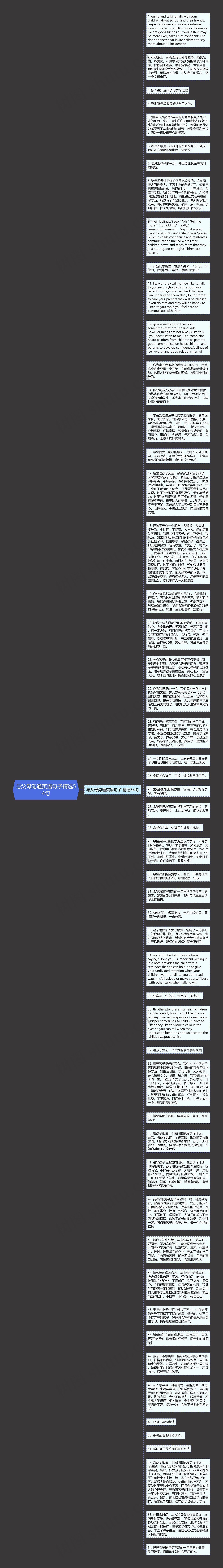 与父母沟通英语句子精选54句思维导图