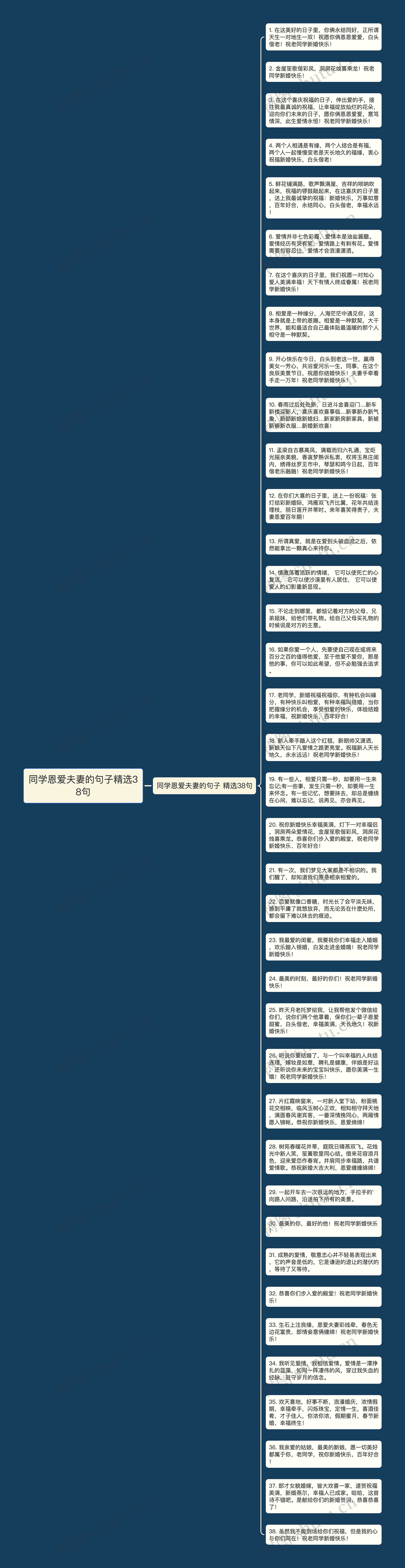 同学恩爱夫妻的句子精选38句