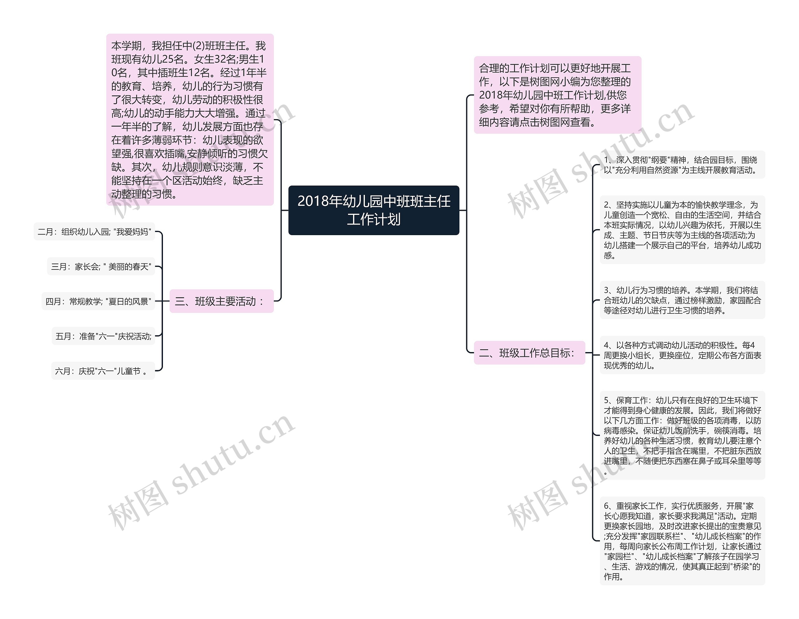 2018年幼儿园中班班主任工作计划