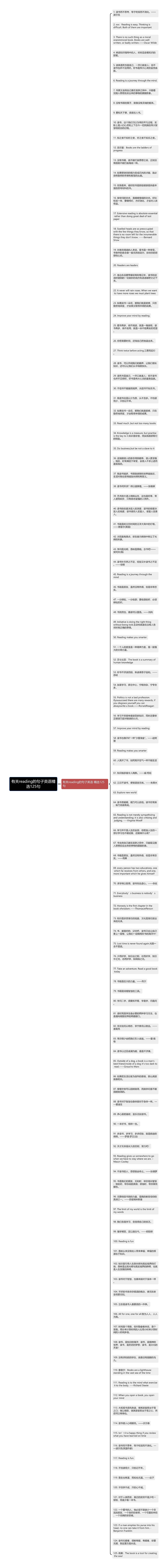 有关reading的句子英语精选125句思维导图