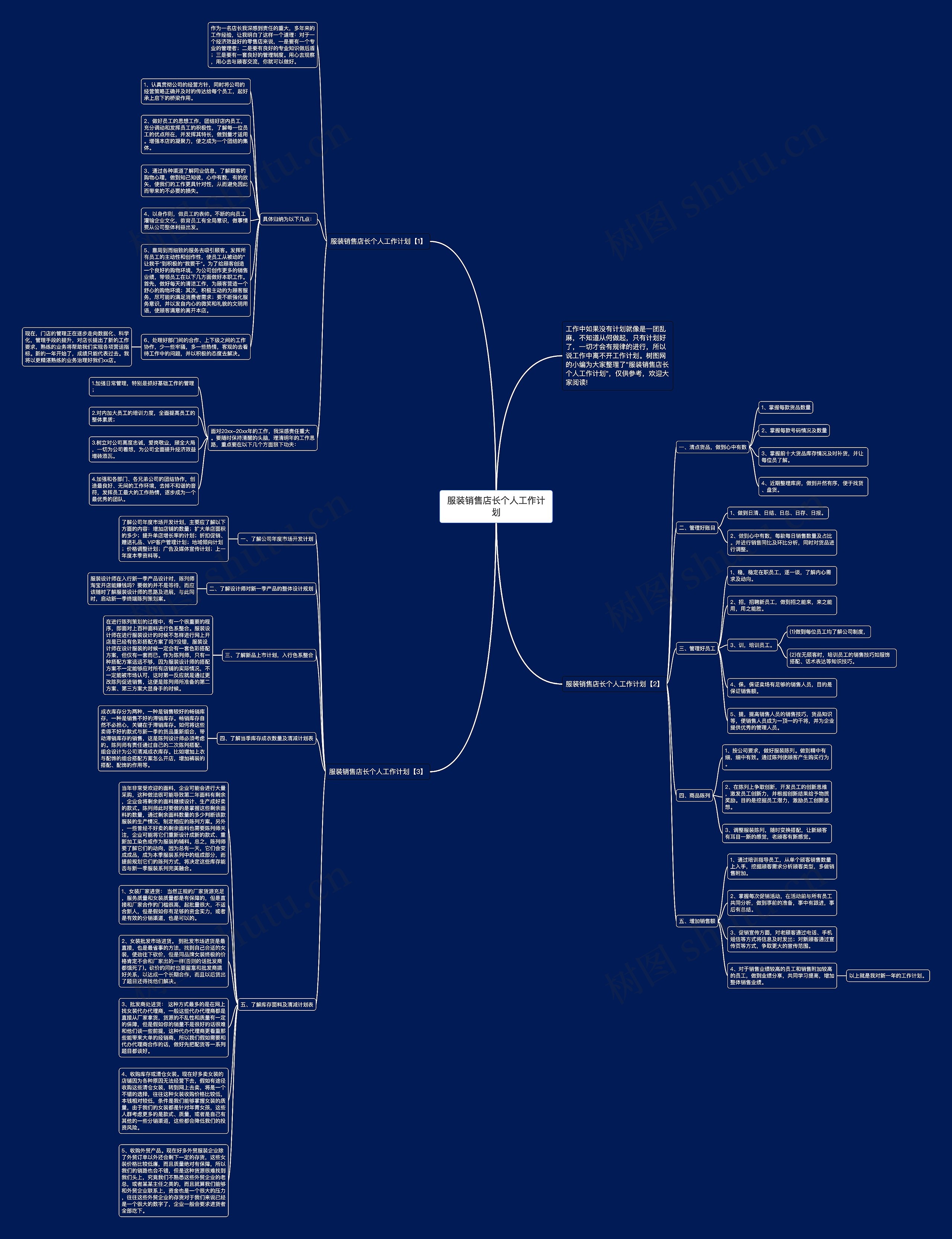 服装销售店长个人工作计划思维导图