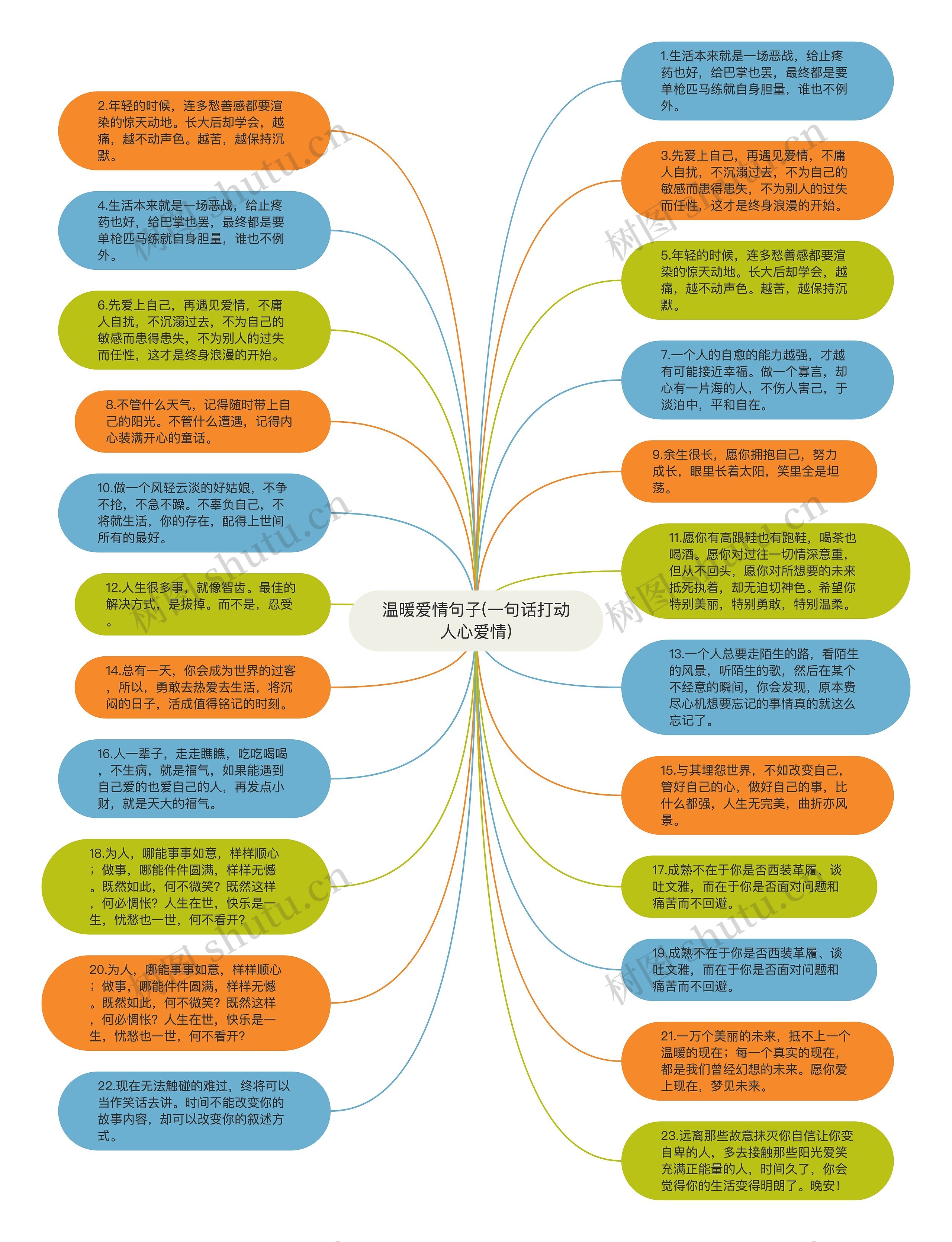 温暖爱情句子(一句话打动人心爱情)思维导图