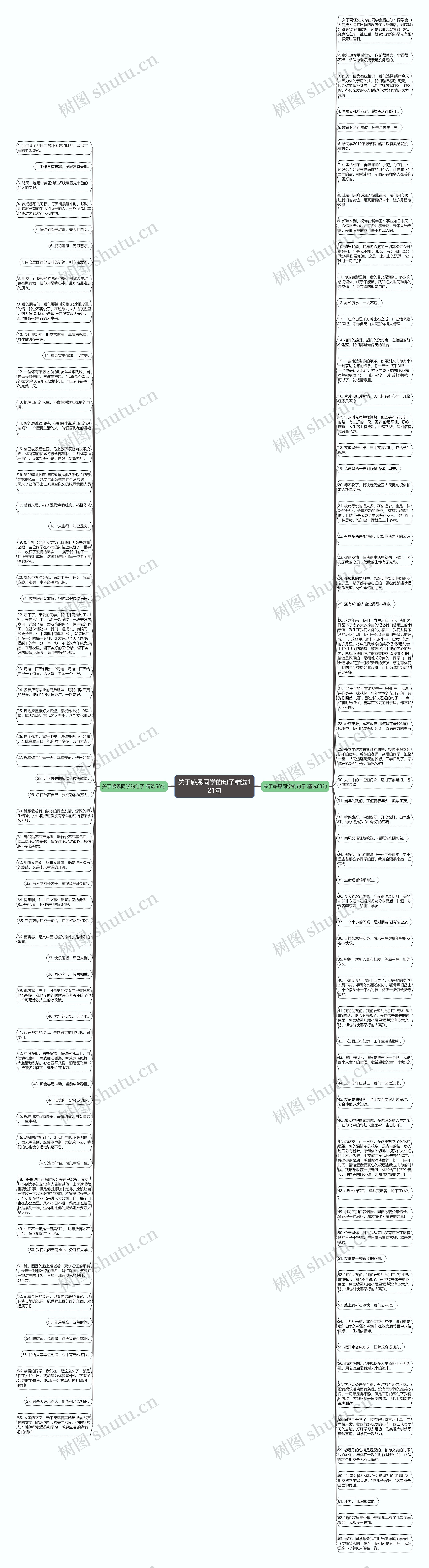 关于感恩同学的句子精选121句思维导图