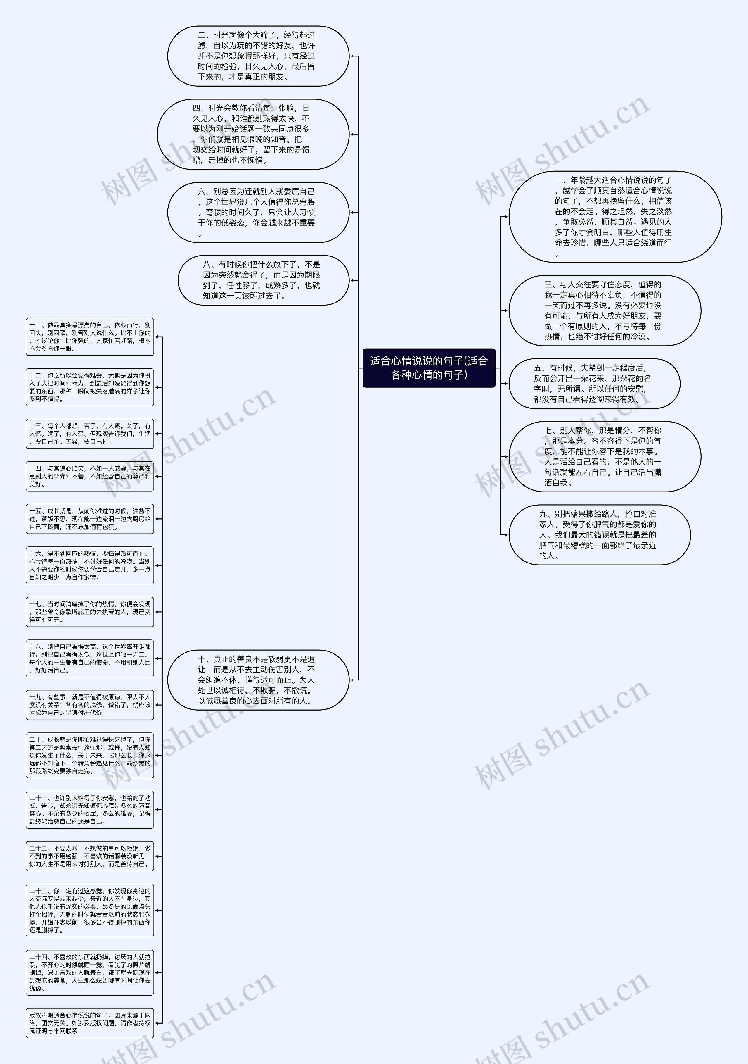 适合心情说说的句子(适合各种心情的句子)思维导图